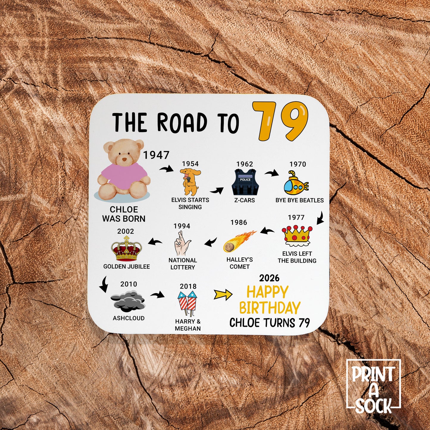 Personalised 79th Birthday Gift - Born in 1947 - The road to 2026 - Coaster