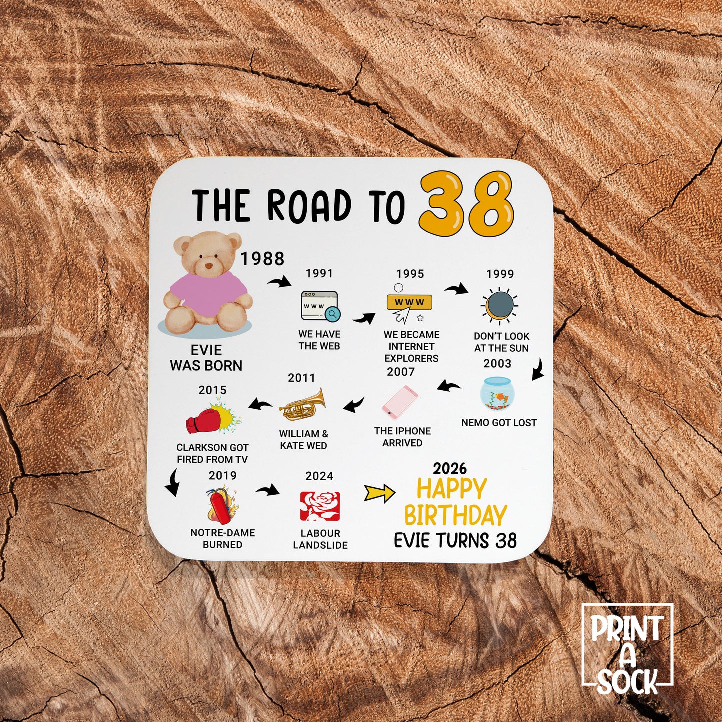 Personalised 38th Birthday Gift - Born in 1988 - The road to 2026 - Coaster