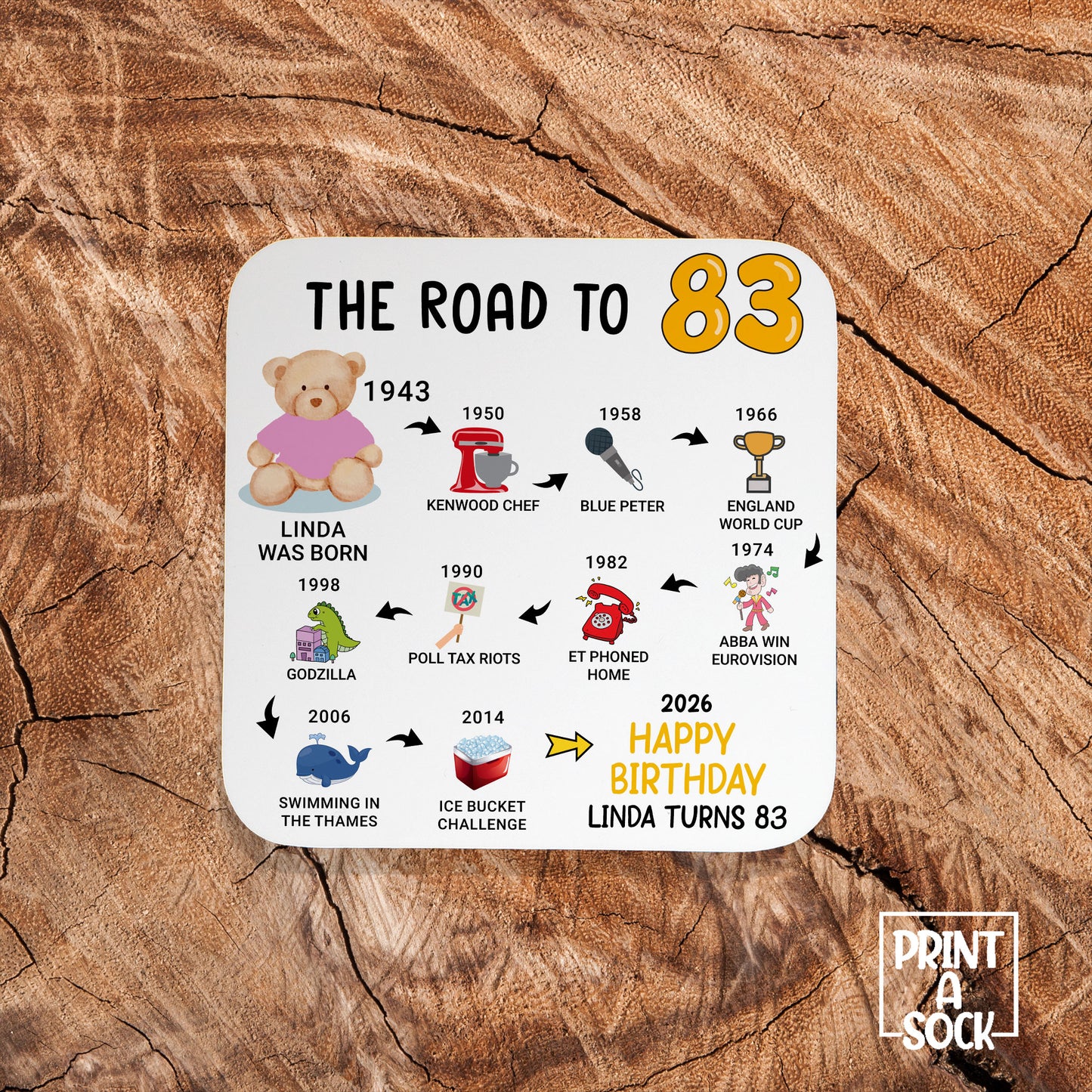 Personalised 83rd Birthday Gift - Born in 1943 - The road to 2026 - Coaster