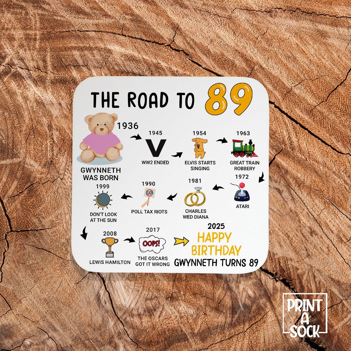 Personalised 89th Birthday Gift - Born in 1936 - The road to 2025 - Coaster