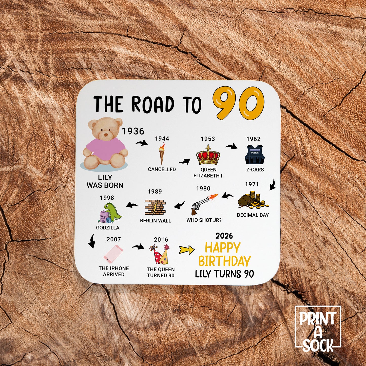 Personalised 90th Birthday Gift - Born in 1936 - The road to 2026 - Coaster