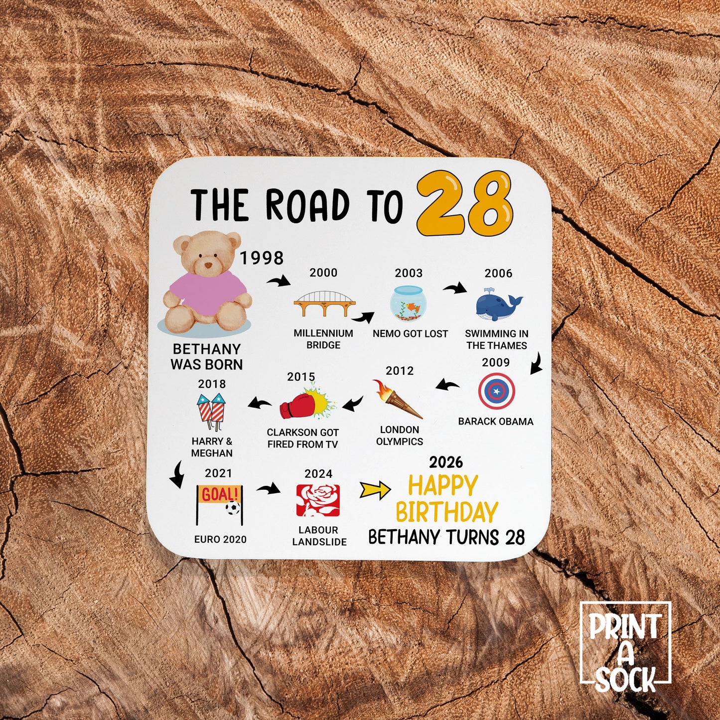 Personalised 28th Birthday Gift - Born in 1998 - The road to 2026 - Coaster