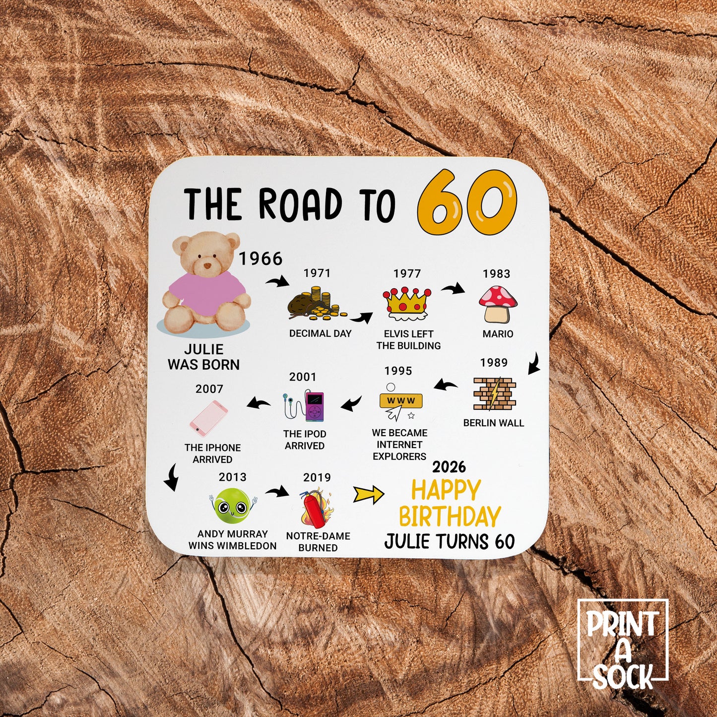 Personalised 60th Birthday Gift - Born in 1966 - The road to 2026 - Coaster