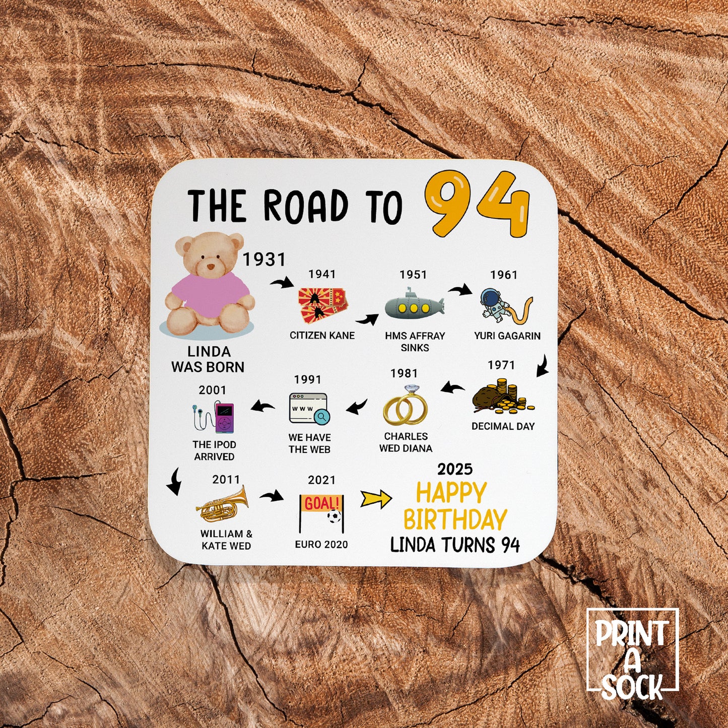 Personalised 94th Birthday Gift - Born in 1931 - The road to 2025 - Coaster