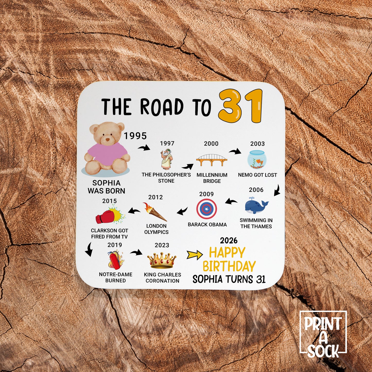 Personalised 31st Birthday Gift - Born in 1995 - The road to 2026 - Coaster