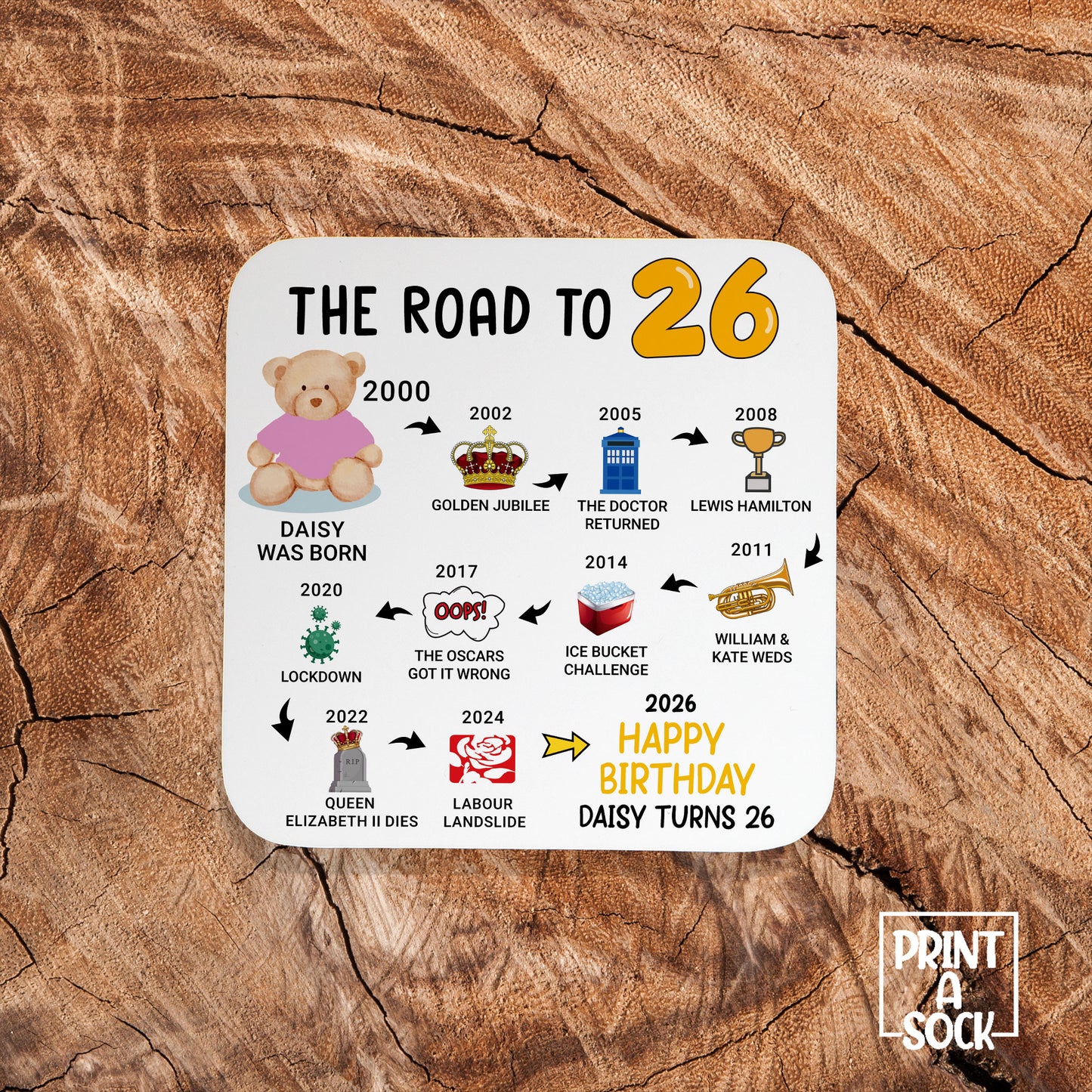 Personalised 26th Birthday Gift - Born in 2000 - The road to 2026 - Coaster
