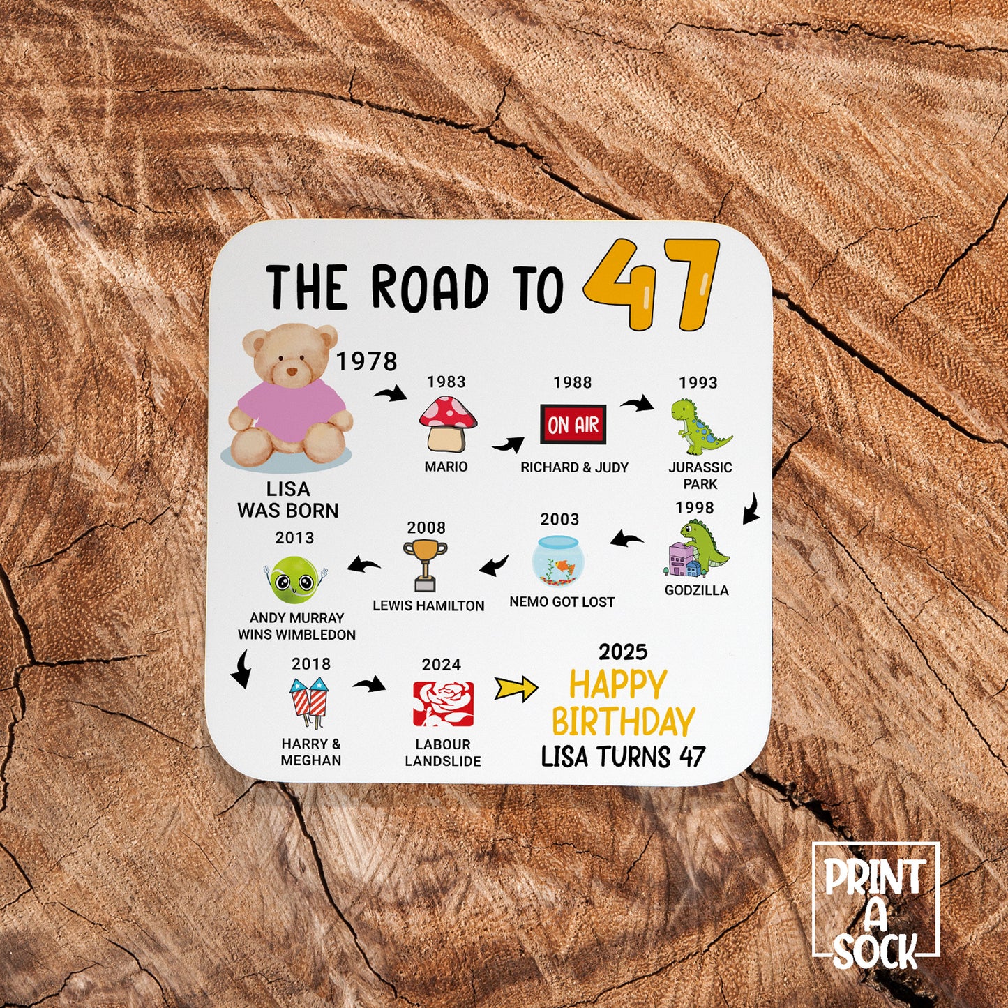 Personalised 47th Birthday Gift - Born in 1978 - The road to 2025 - Coaster