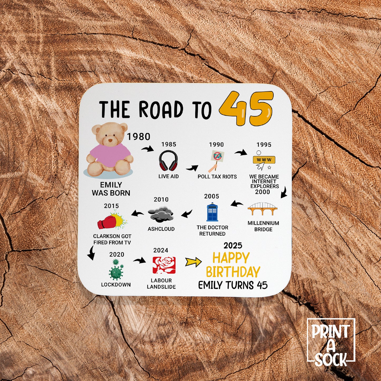 Personalised 45th Birthday Gift - Born in 1980 - The road to 2025 - Coaster