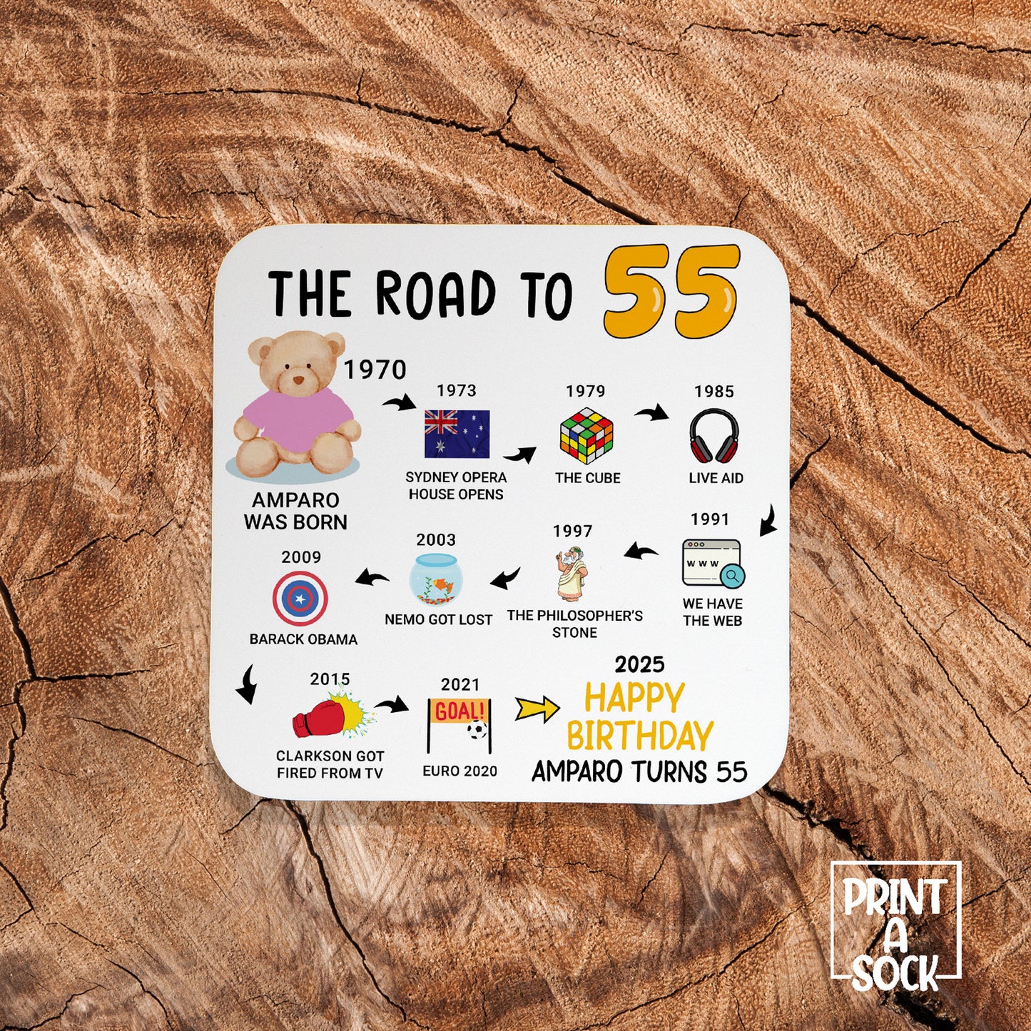 Personalised 55th Birthday Gift - Born in 1970 - The road to 2025 - Coaster