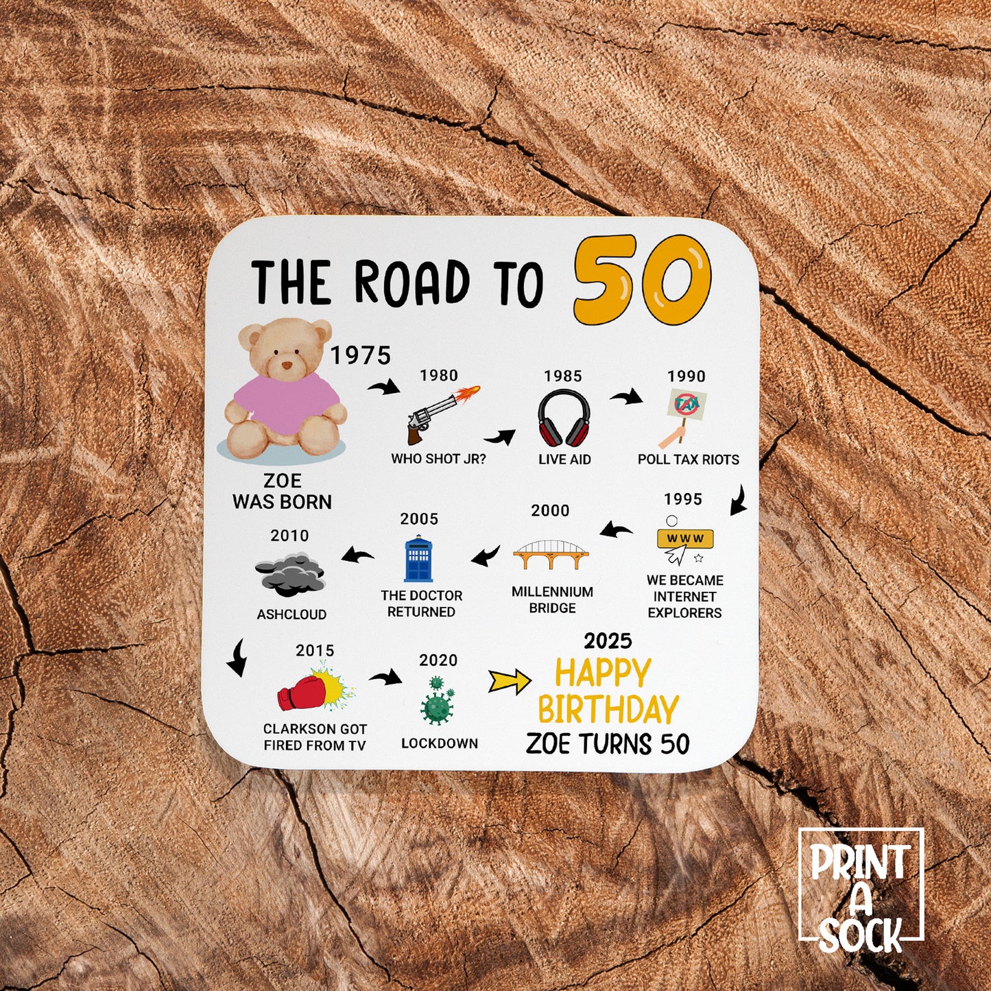 Personalised 50th Birthday Gift - Born in 1975 - The road to 2025 - Coaster