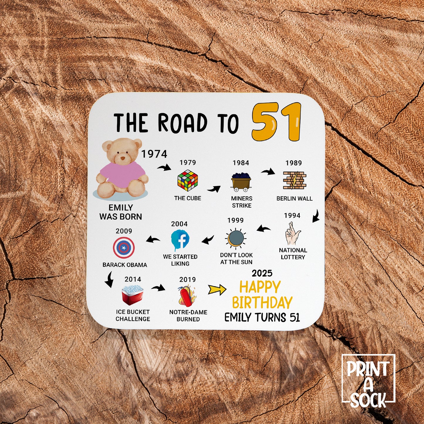 Personalised 51st Birthday Gift - Born in 1974 - The road to 2025 - Coaster