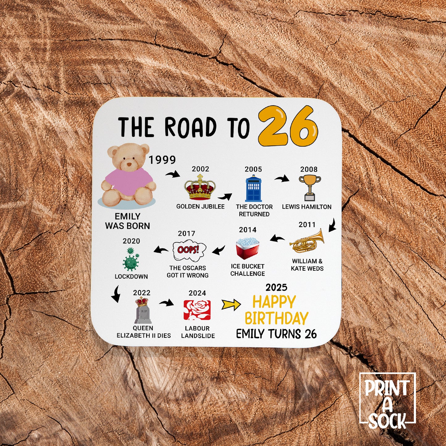 Personalised 26th Birthday Gift - Born in 1999 - The road to 2025 - Coaster