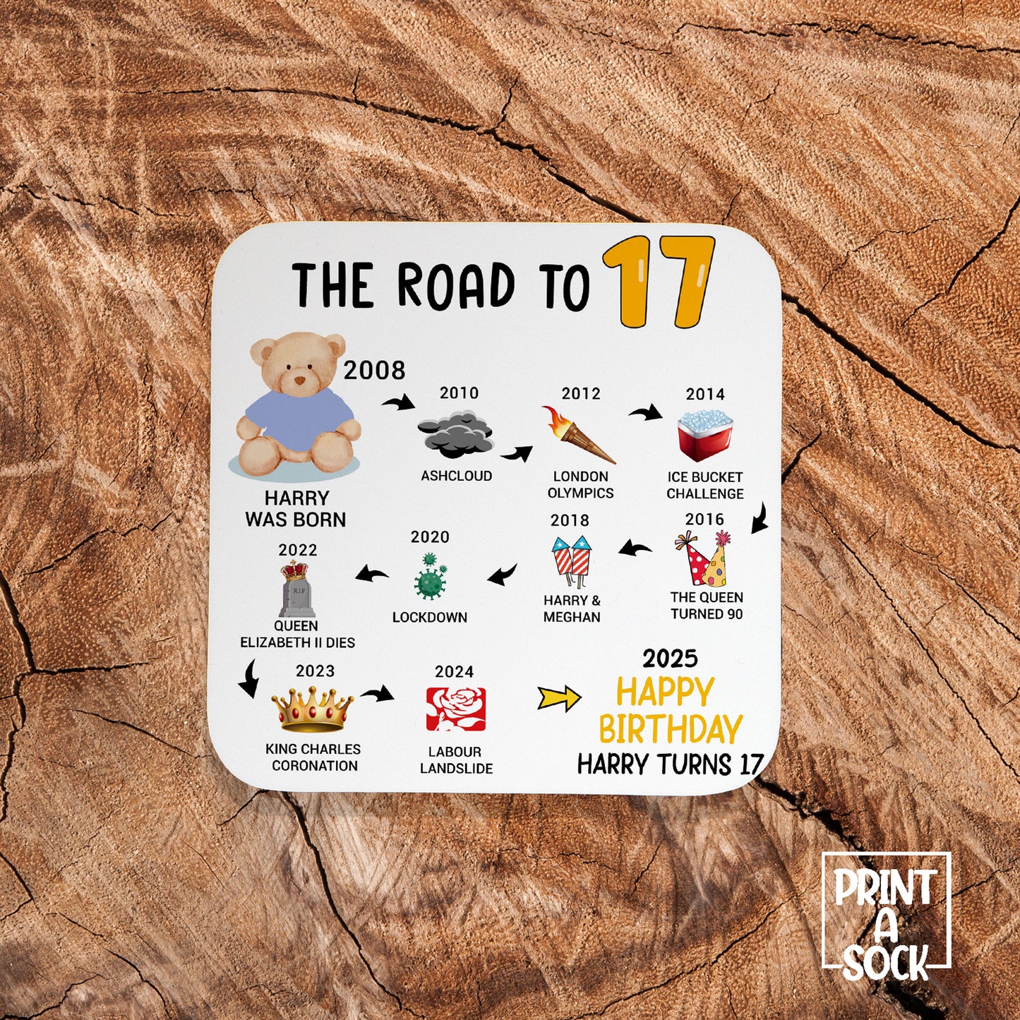 Personalised 17th Birthday Gift - Born in 2008 - The road to 2025 - Coaster