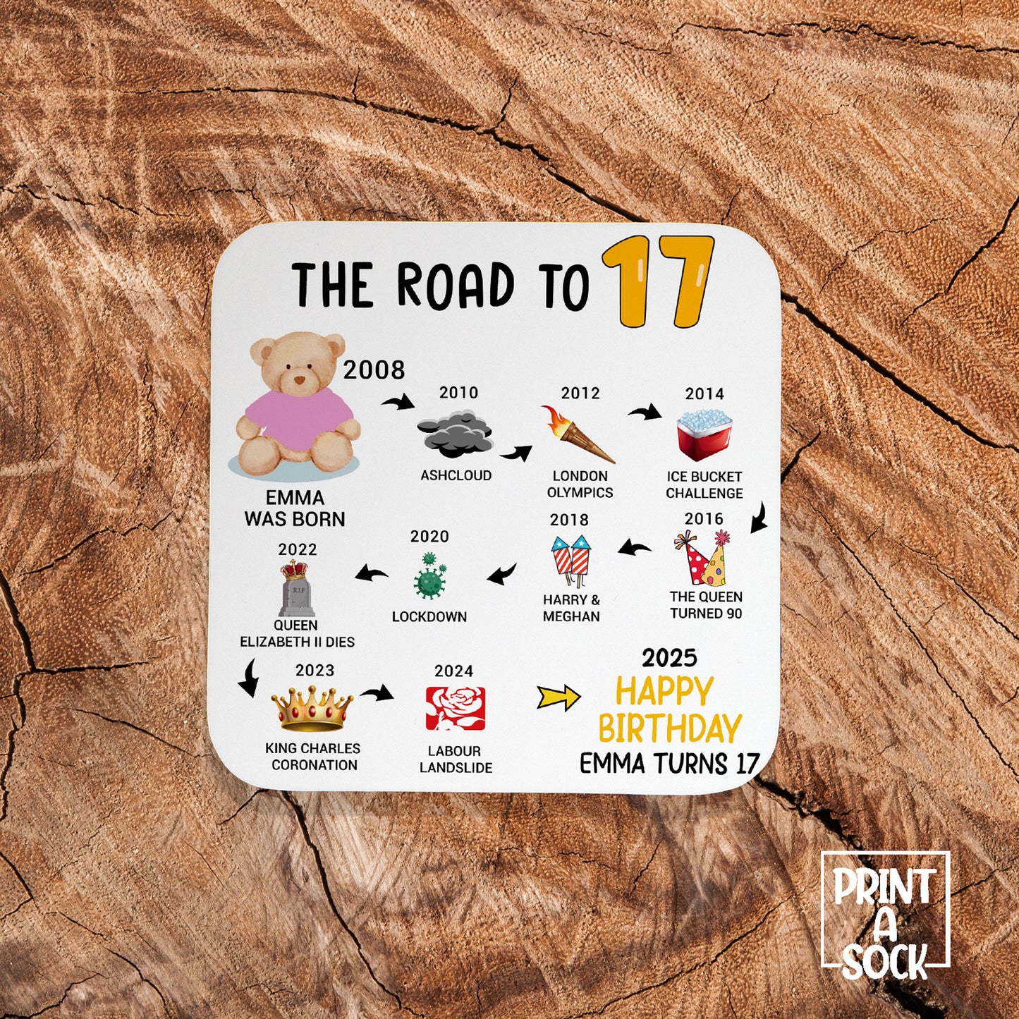 Personalised 17th Birthday Gift - Born in 2008 - The road to 2025 - Coaster
