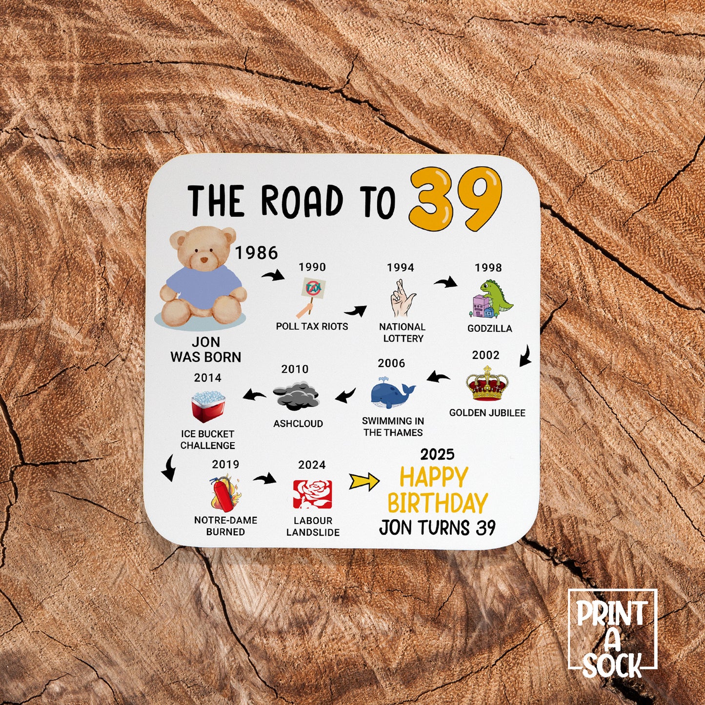 Personalised 39th Birthday Gift - Born in 1986 - The road to 2025 - Coaster