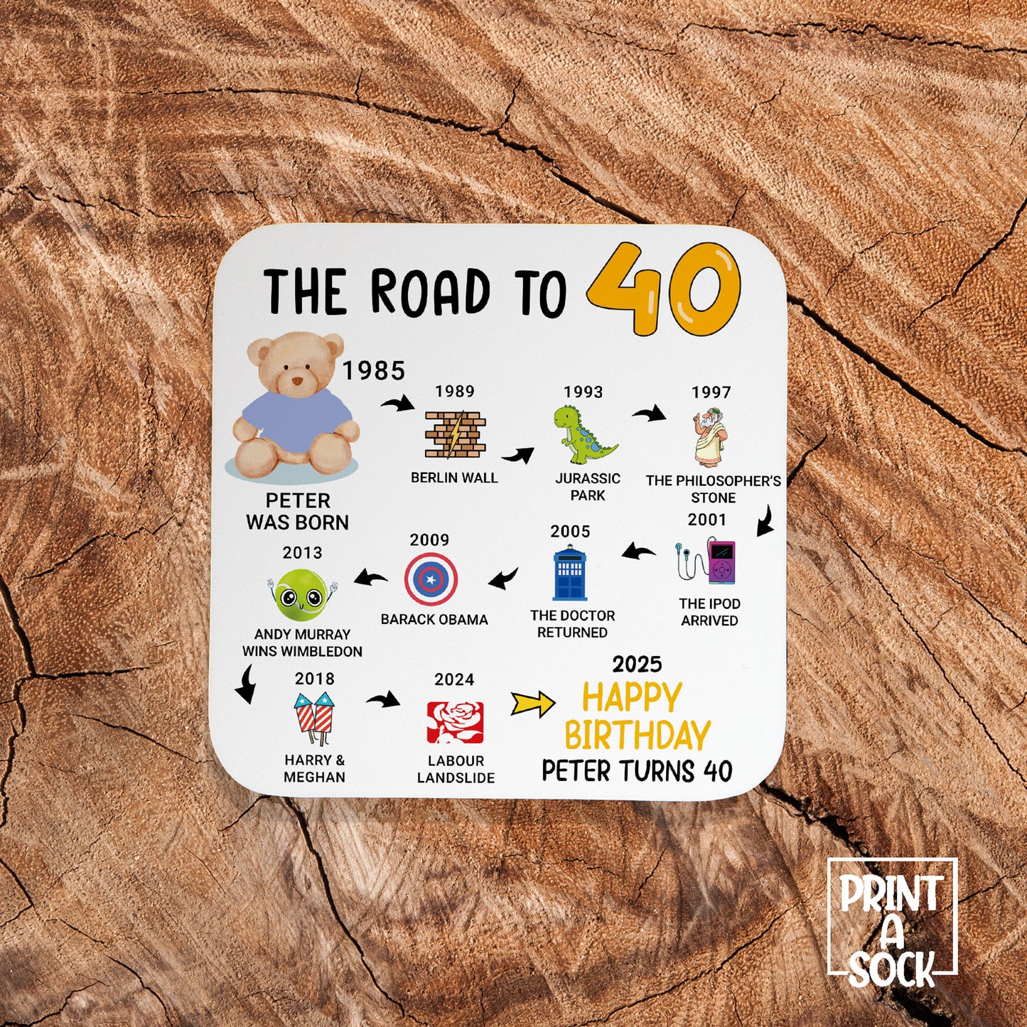 Personalised 40th Birthday Gift - Born in 1985 - The road to 2025 - Coaster