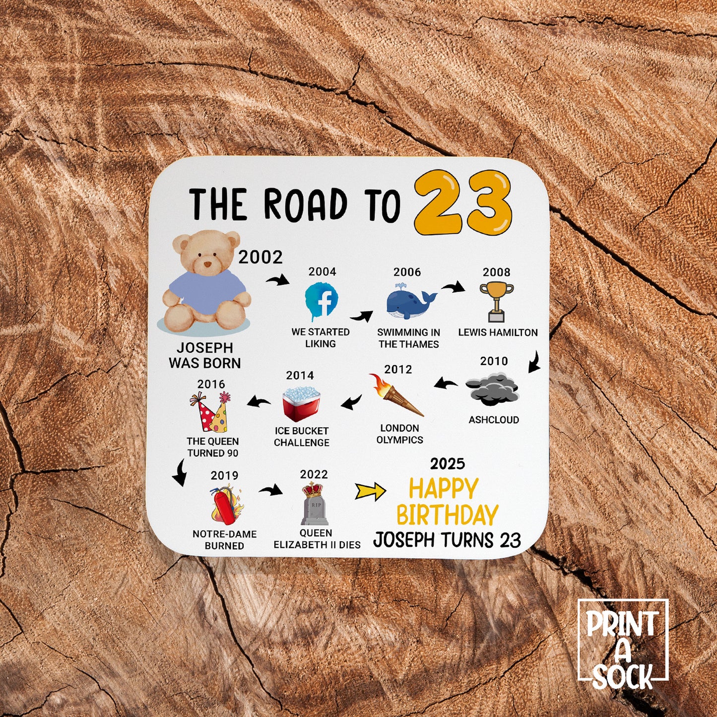 Personalised 23rd Birthday Gift - Born in 2002 - The road to 2025 - Coaster