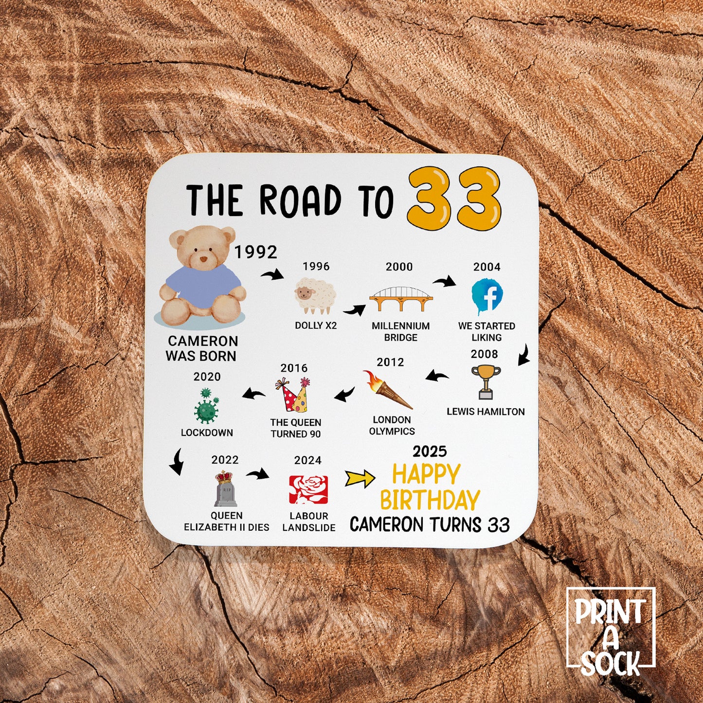 Personalised 33rd Birthday Gift - Born in 1992 - The road to 2025 - Coaster