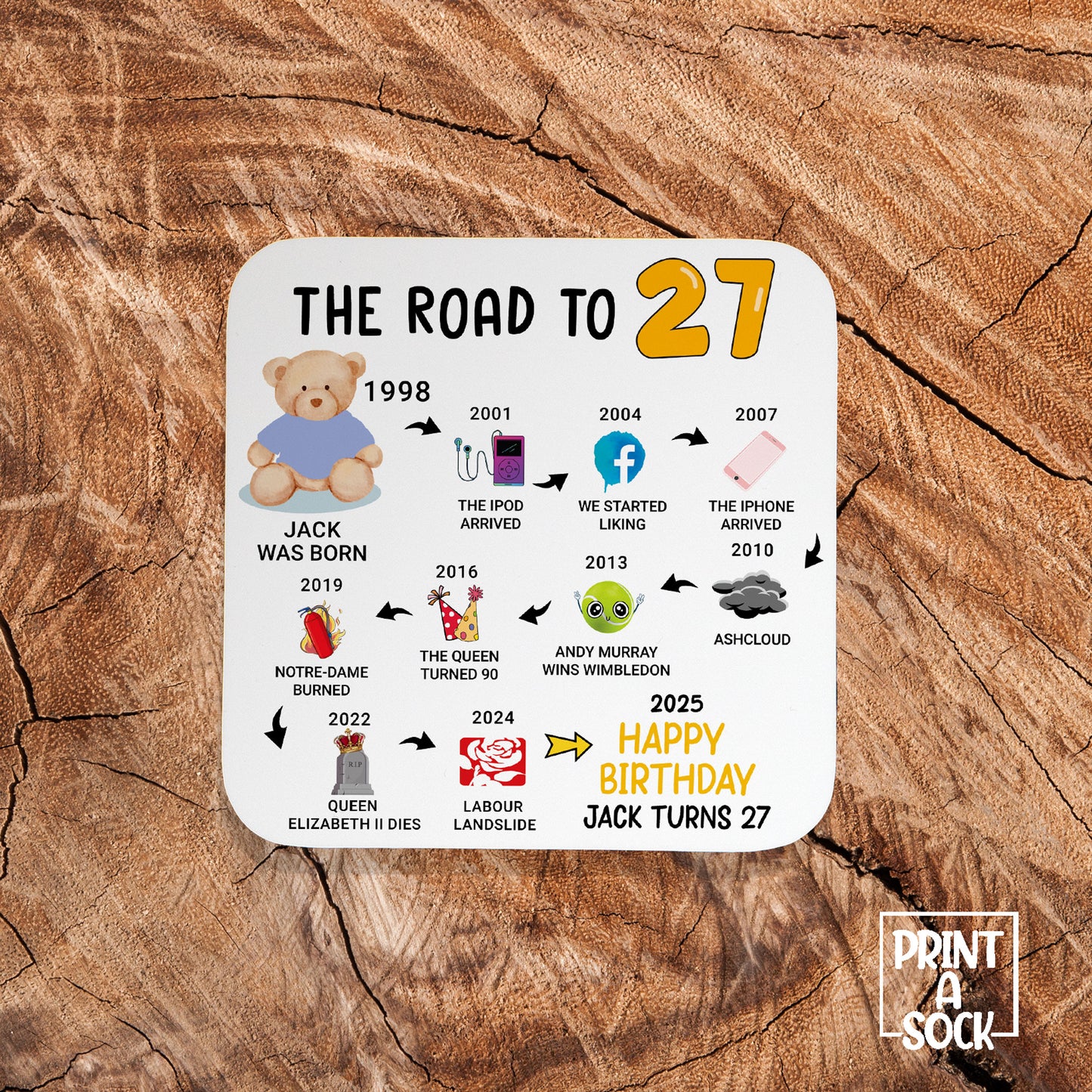 Personalised 27th Birthday Gift - Born in 1998 - The road to 2025 - Coaster