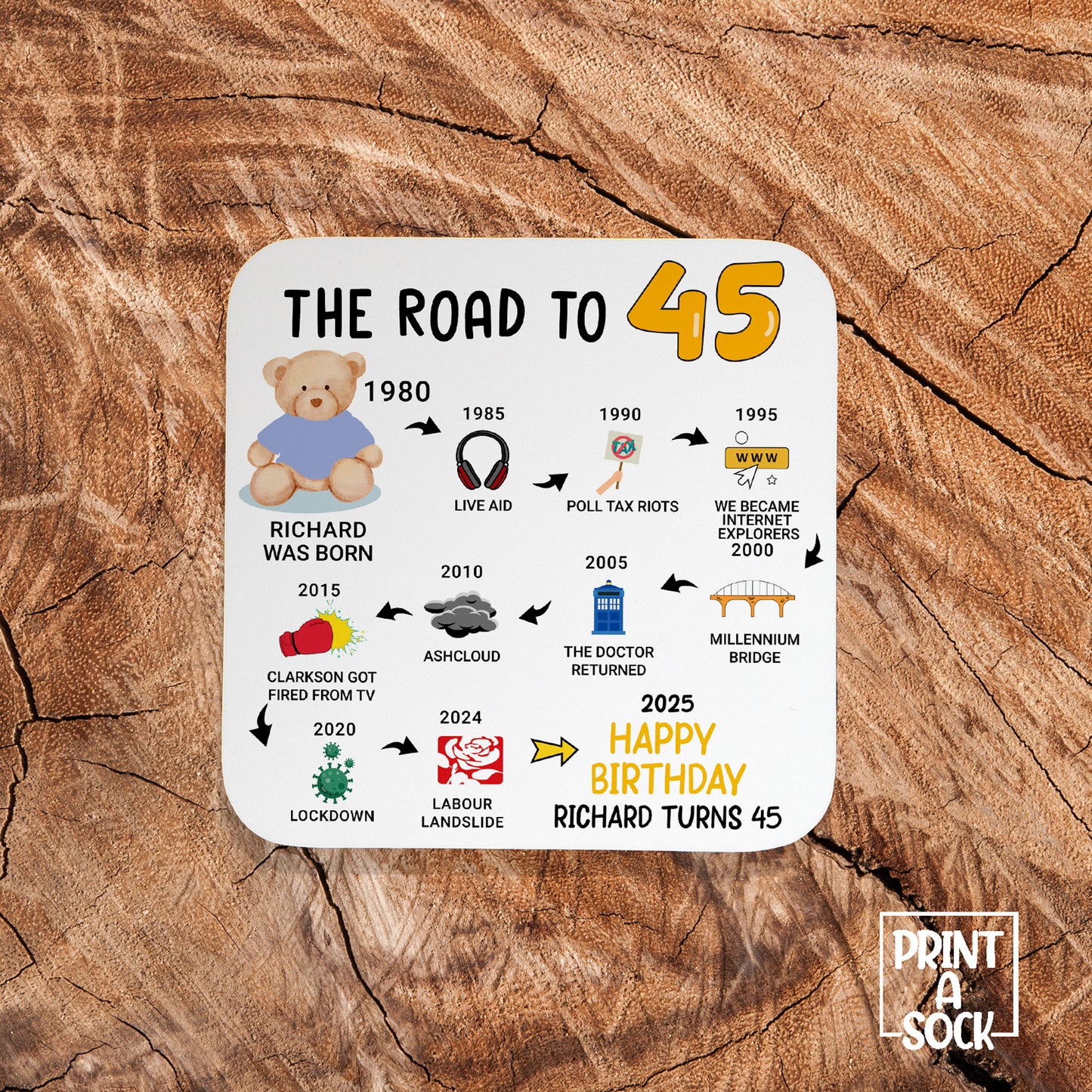 Personalised 45th Birthday Gift - Born in 1980 - The road to 2025 - Coaster