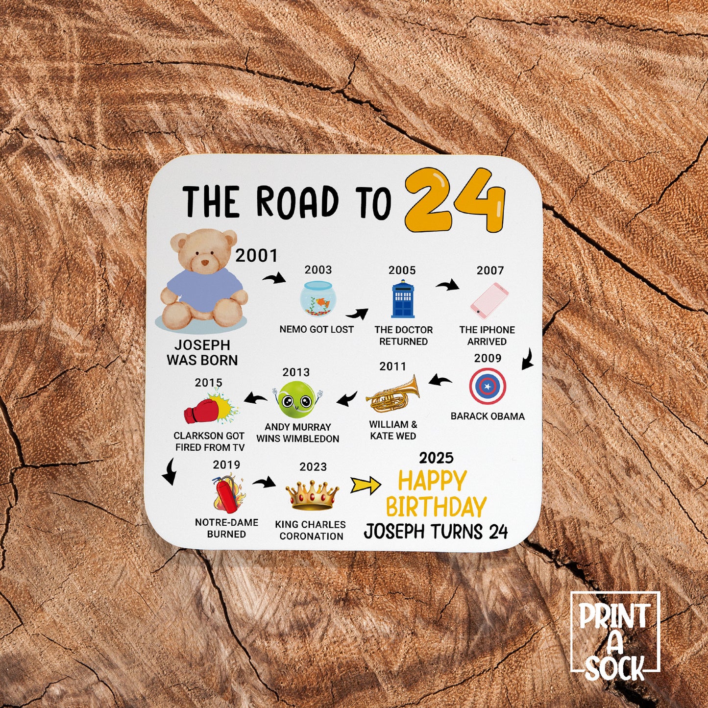 Personalised 24th Birthday Gift - Born in 2001 - The road to 2025 - Coaster