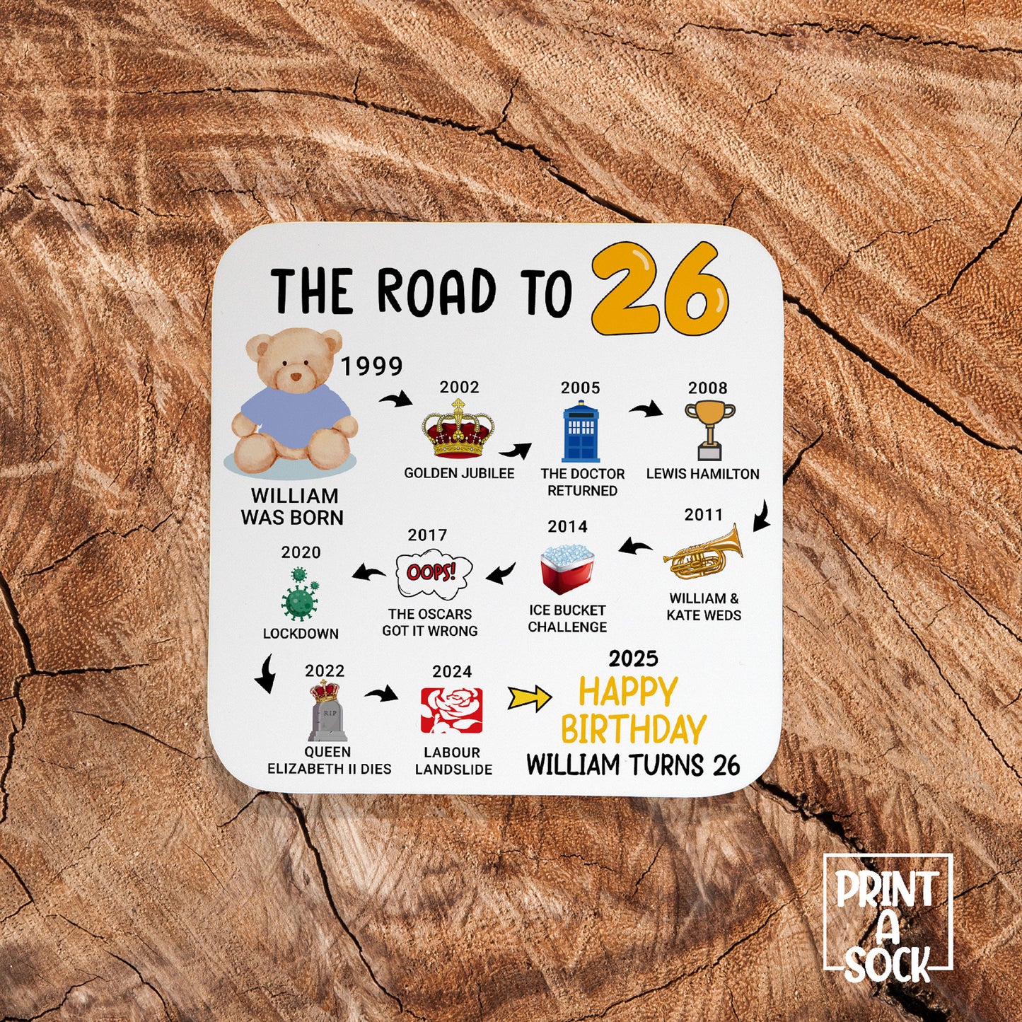 Personalised 26th Birthday Gift - Born in 1999 - The road to 2025 - Coaster