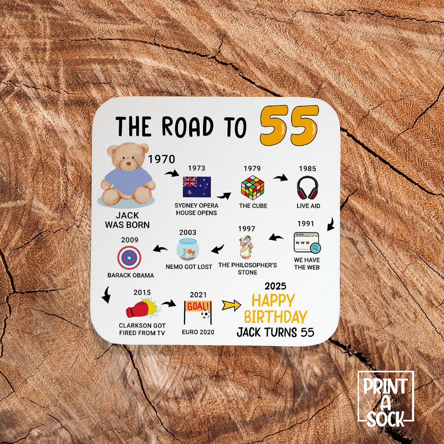 Personalised 55th Birthday Gift - Born in 1970 - The road to 2025 - Coaster