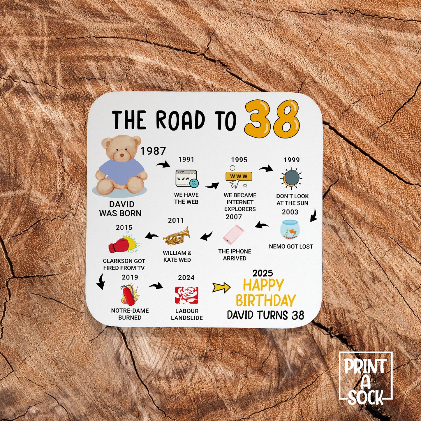 Personalised 38th Birthday Gift - Born in 1987 - The road to 2025 - Coaster