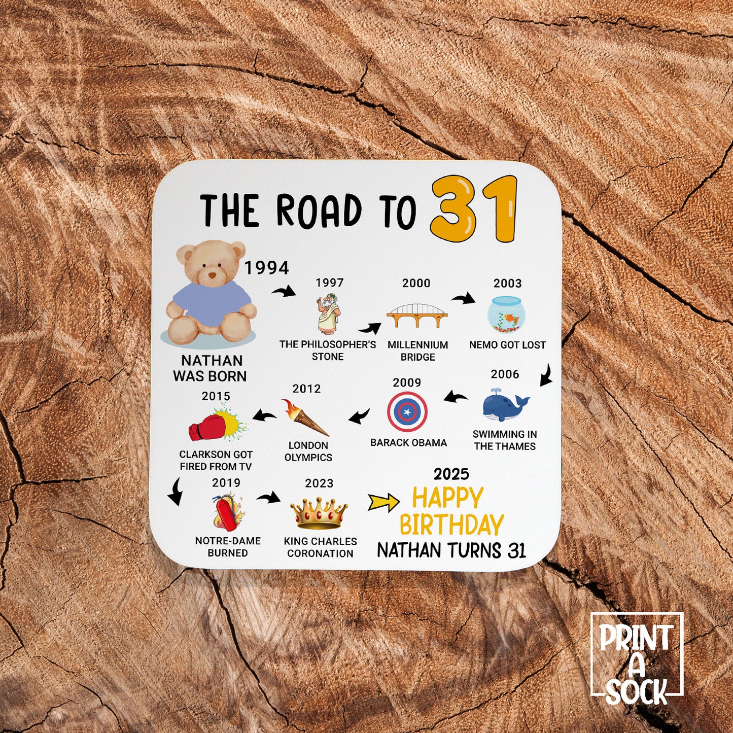 Personalised 31st Birthday Gift - Born in 1994 - The road to 2025 - Coaster