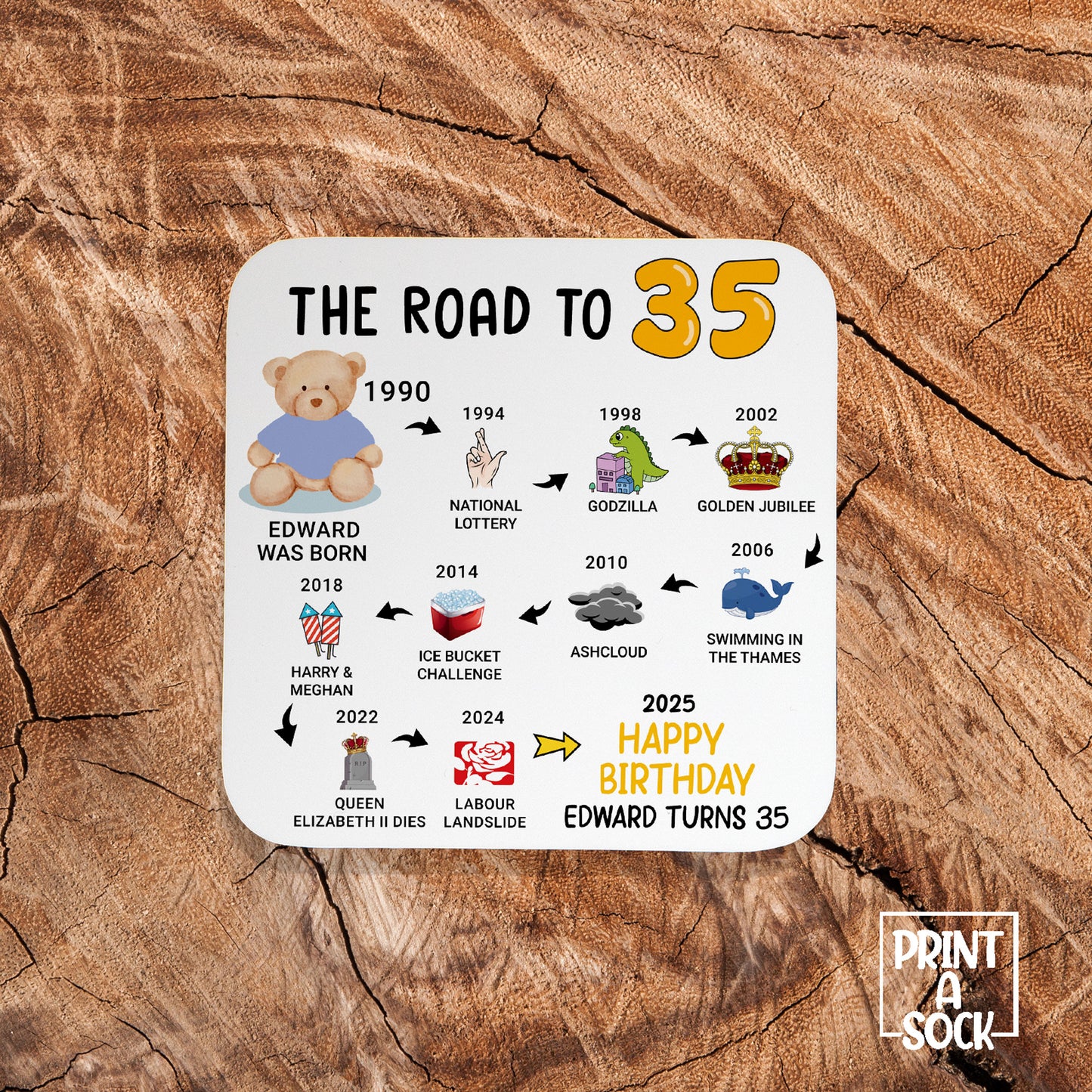 Personalised 35th Birthday Gift - Born in 1990 - The road to 2025 - Coaster