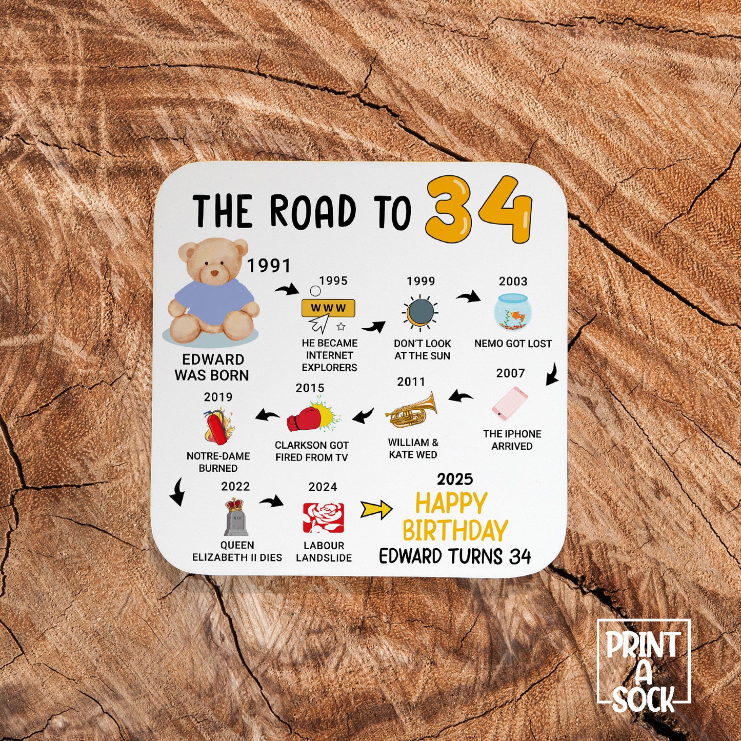 Personalised 34th Birthday Gift - Born in 1991 - The road to 2025 - Coaster