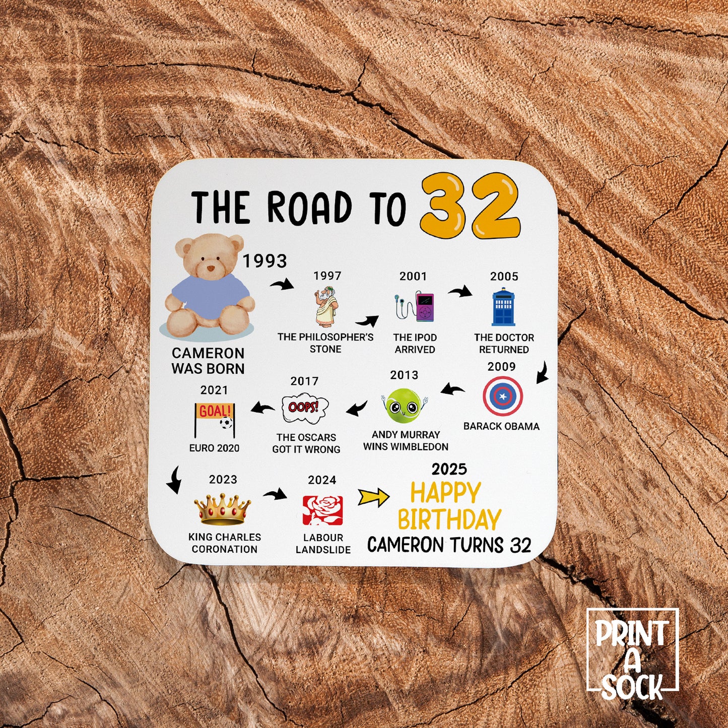 Personalised 32nd Birthday Gift - Born in 1993 - The road to 2025 - Coaster