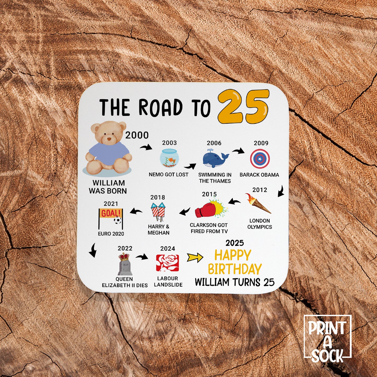 Personalised 25th Birthday Gift - Born in 2000 - The road to 2025 - Coaster