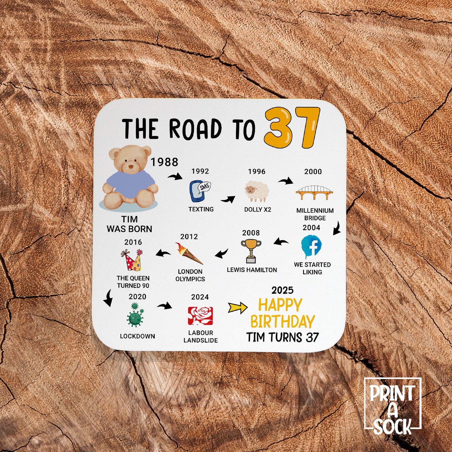 Personalised 37th Birthday Gift - Born in 1988 - The road to 2025 - Coaster