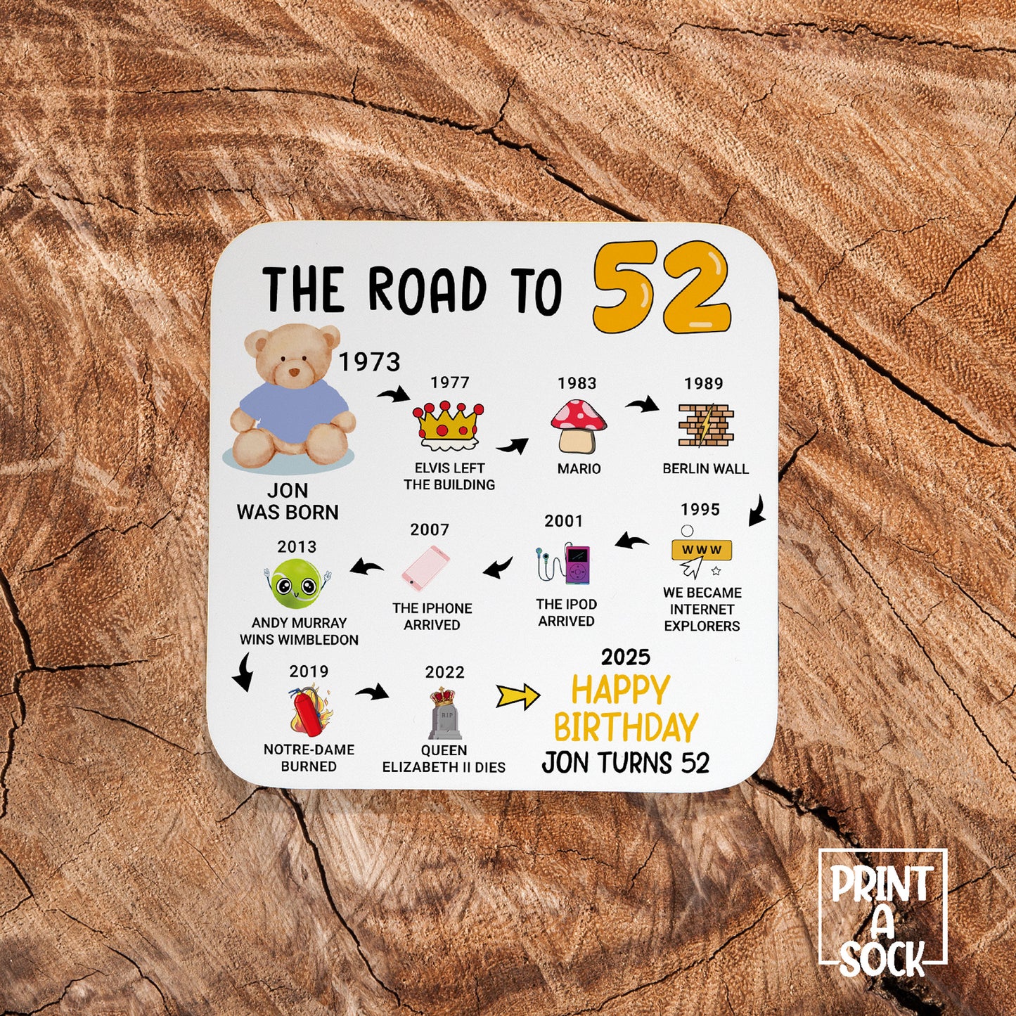 Personalised 52nd Birthday Gift - Born in 1973 - The road to 2025 - Coaster