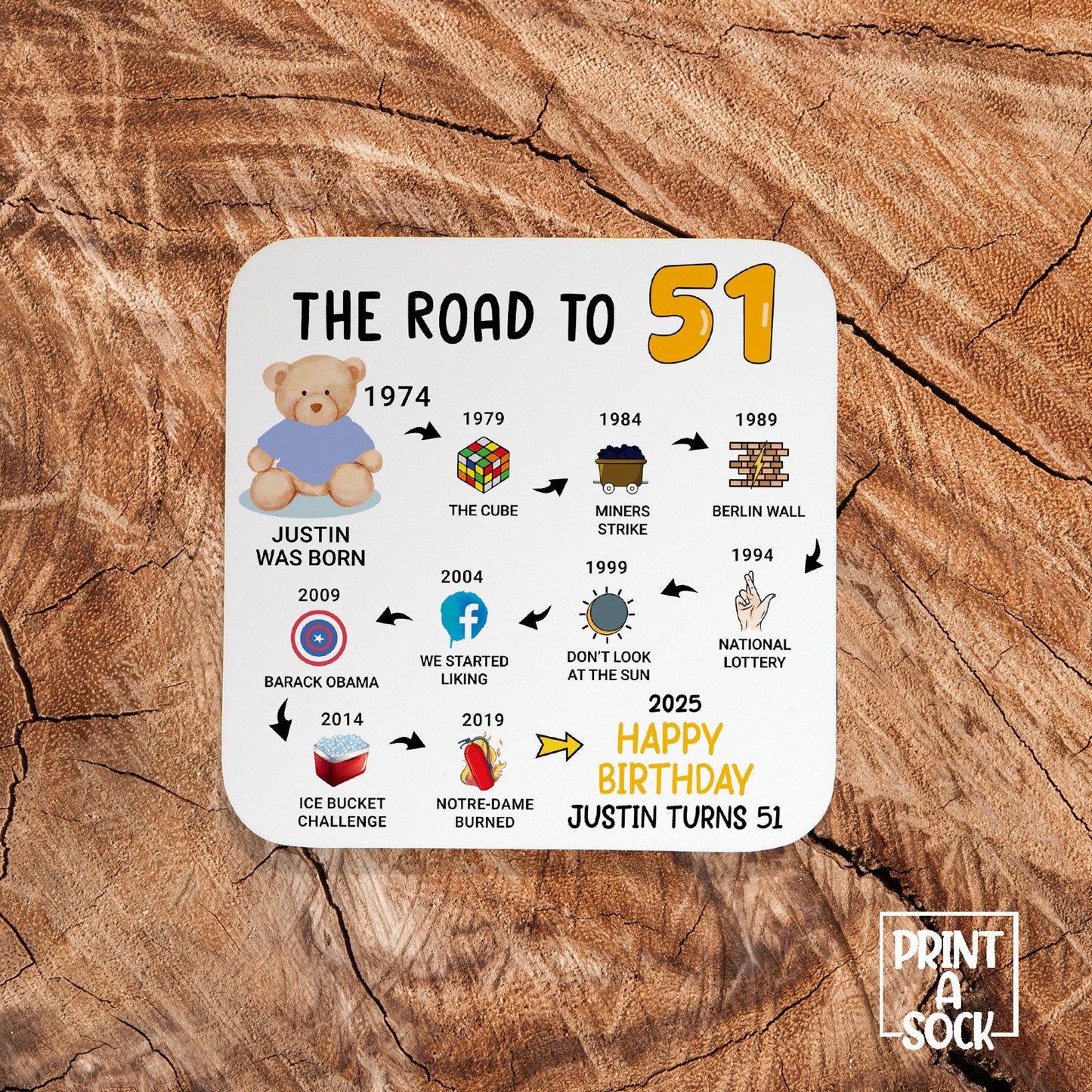 Personalised 51st Birthday Gift - Born in 1974 - The road to 2025 - Coaster