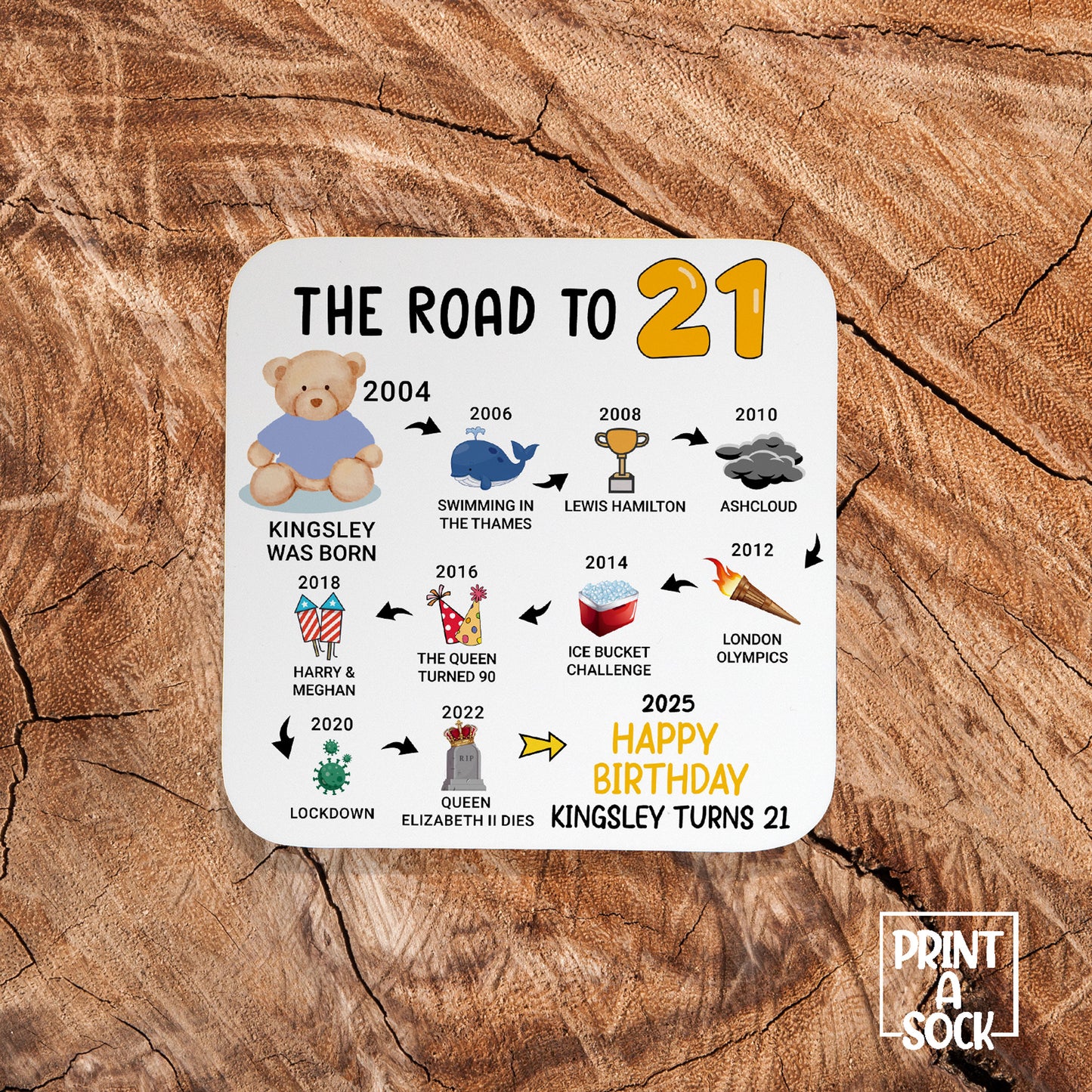 Personalised 21st Birthday Gift - Born in 2004 - The road to 2025 - Coaster