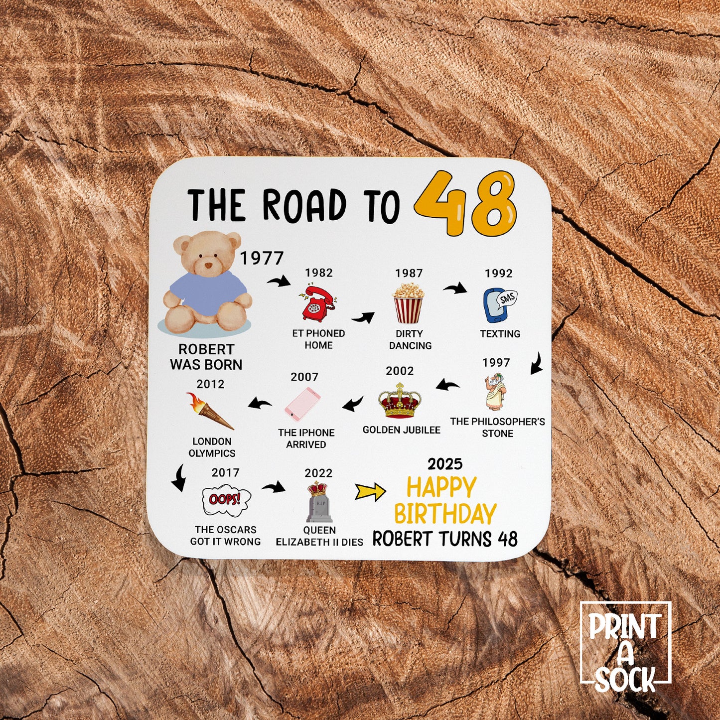 Personalised 48th Birthday Gift - Born in 1977 - The road to 2025 - Coaster