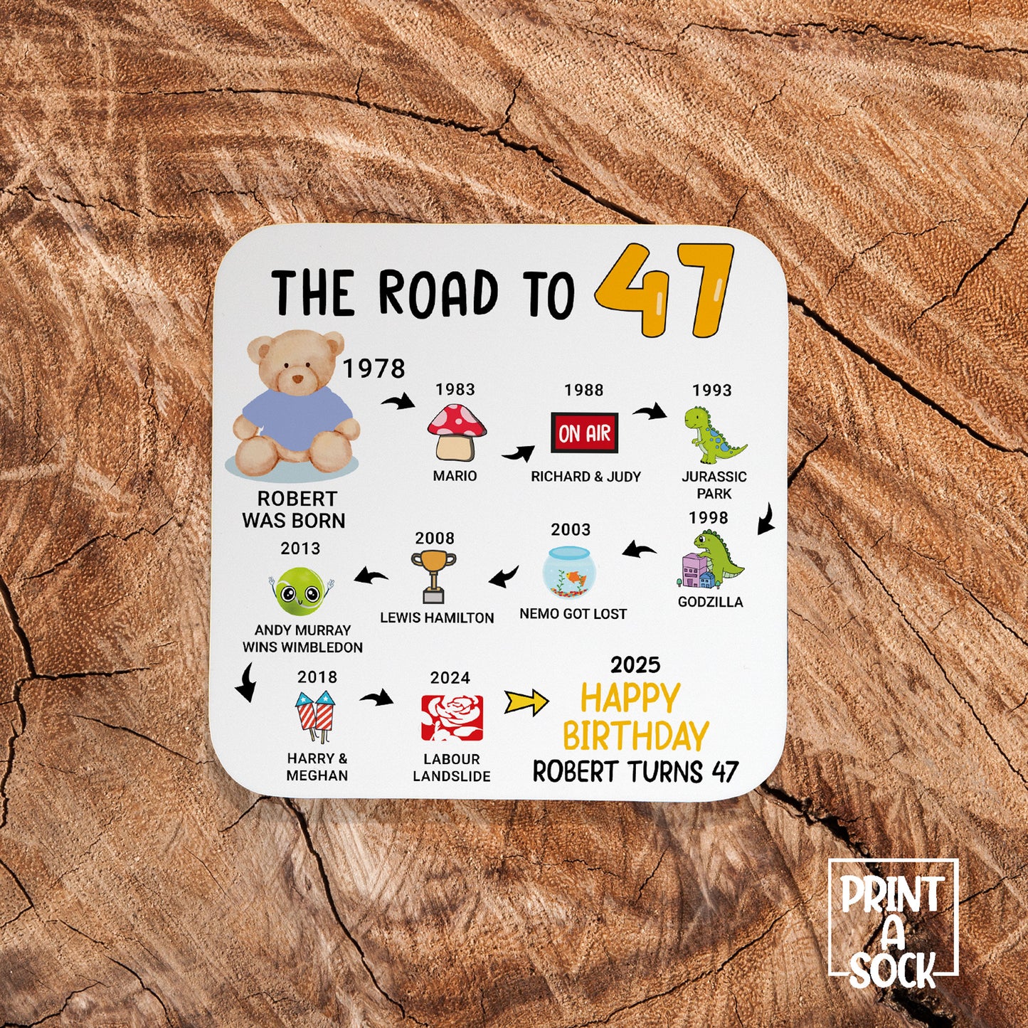 Personalised 47th Birthday Gift - Born in 1978 - The road to 2025 - Coaster