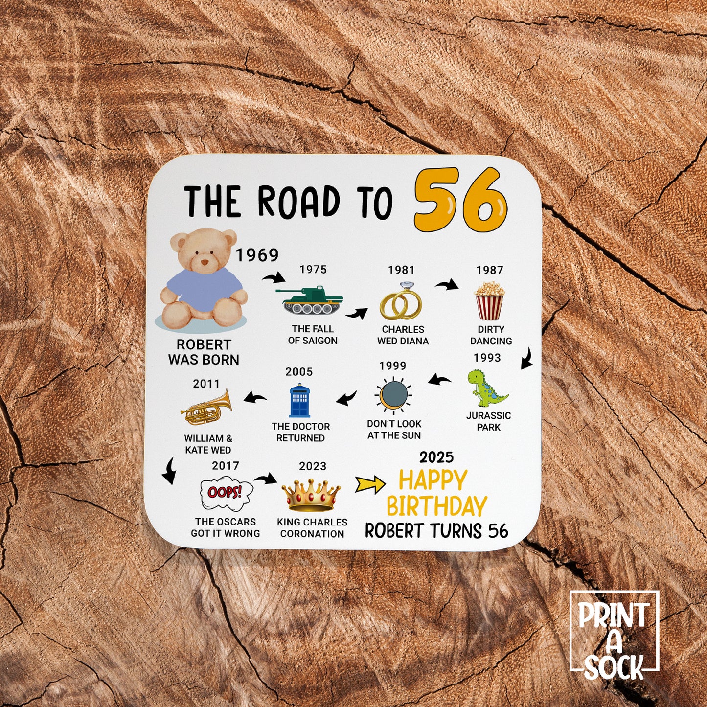Personalised 56th Birthday Gift - Born in 1969 - The road to 2025 - Coaster