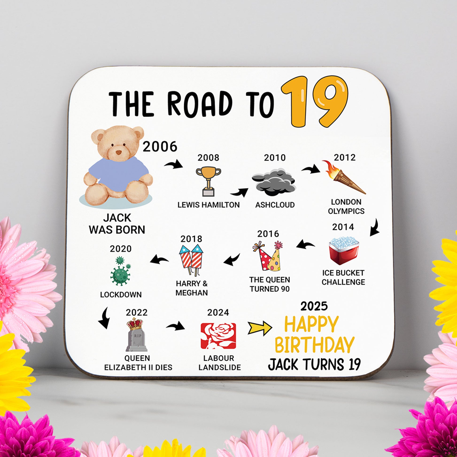Personalised 'Road to 19' milestone birthday coaster with key events from 2005 to 2025. A unique keepsake gift for a 19th birthday, featuring a timeline of pop culture and historical moments. Glossy, wipe-clean finish with a sturdy, non-slip wood base. Perfect as a birthday gift, party decor, or keepsake. Custom name and colours available.