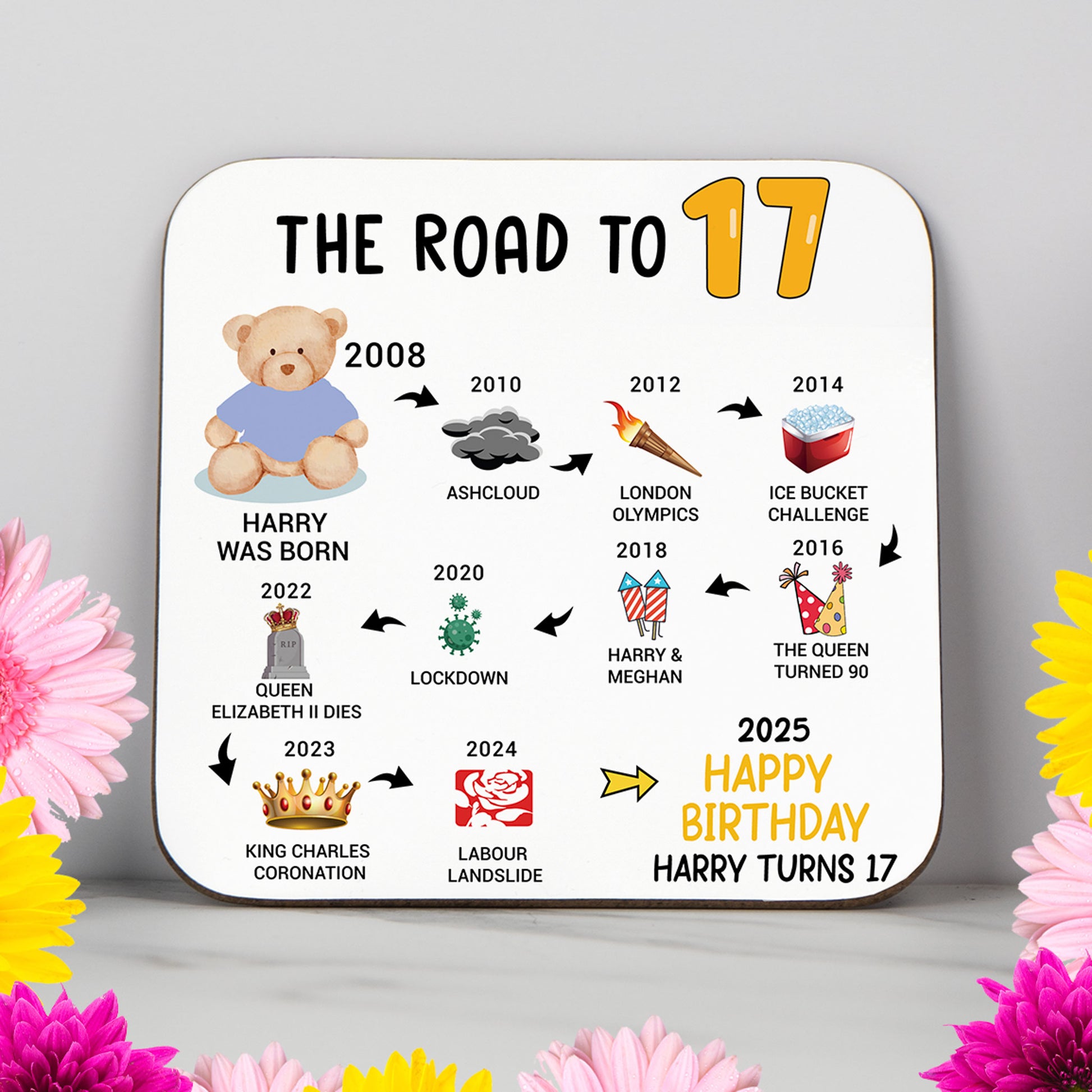 Personalised 'Road to 17' milestone birthday coaster with key events from 2008 to 2025. A unique keepsake gift for a 17th birthday, featuring a timeline of pop culture and historical moments. Glossy, wipe-clean finish with a sturdy, non-slip wood base. Perfect as a birthday gift, party decor, or keepsake. Custom name and colours available.
