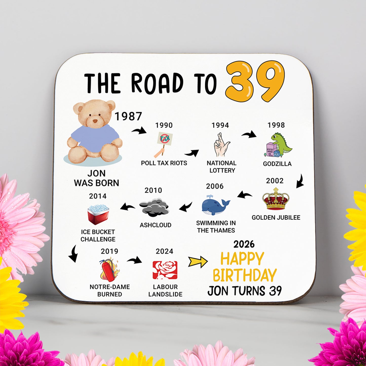 Personalised 39th Birthday Gift - Born in 1987 - The road to 2026 - Coaster