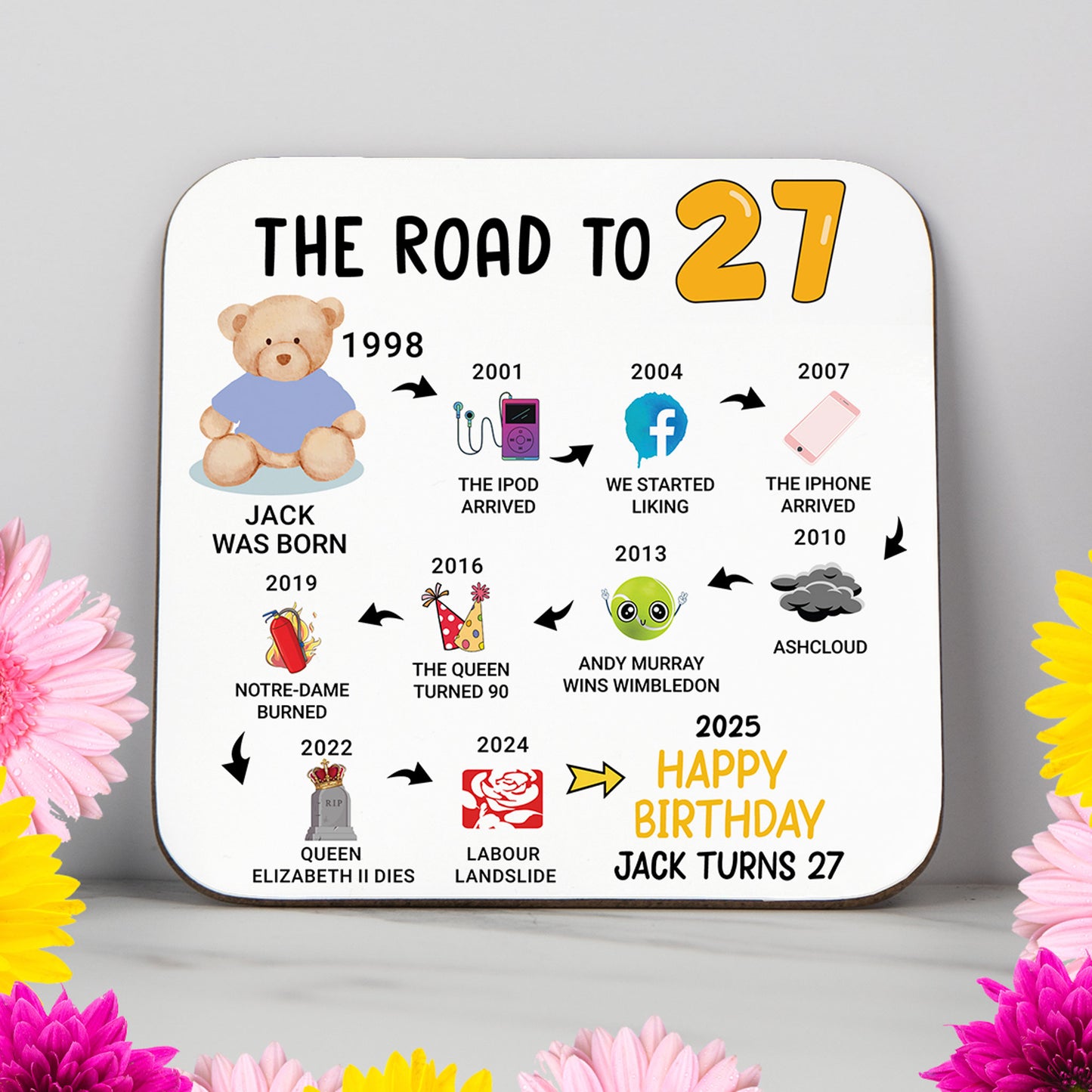 Personalised 'Road to 27' milestone birthday coaster with key events from 1997 to 2025. A unique keepsake gift for a 27th birthday, featuring a timeline of pop culture and historical moments. Glossy, wipe-clean finish with a sturdy, non-slip wood base. Perfect as a birthday gift, party decor, or keepsake. Custom name and colours available