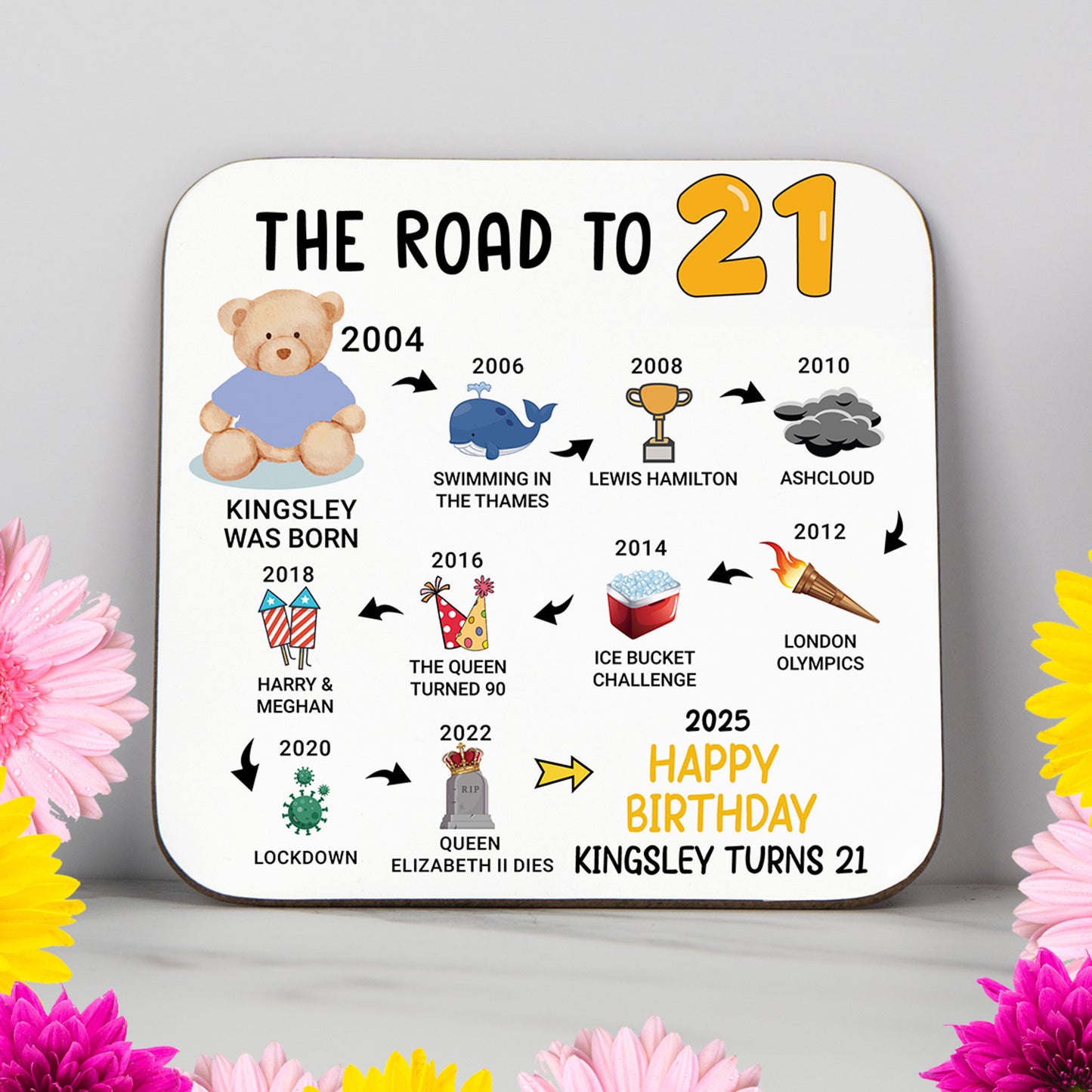 Personalised 'Road to 21' milestone birthday coaster with key events from 2003 to 2025. A unique keepsake gift for a 21st birthday, featuring a timeline of pop culture and historical moments. Glossy, wipe-clean finish with a sturdy, non-slip wood base. Perfect as a birthday gift, party decor, or keepsake. Custom name and colours available.