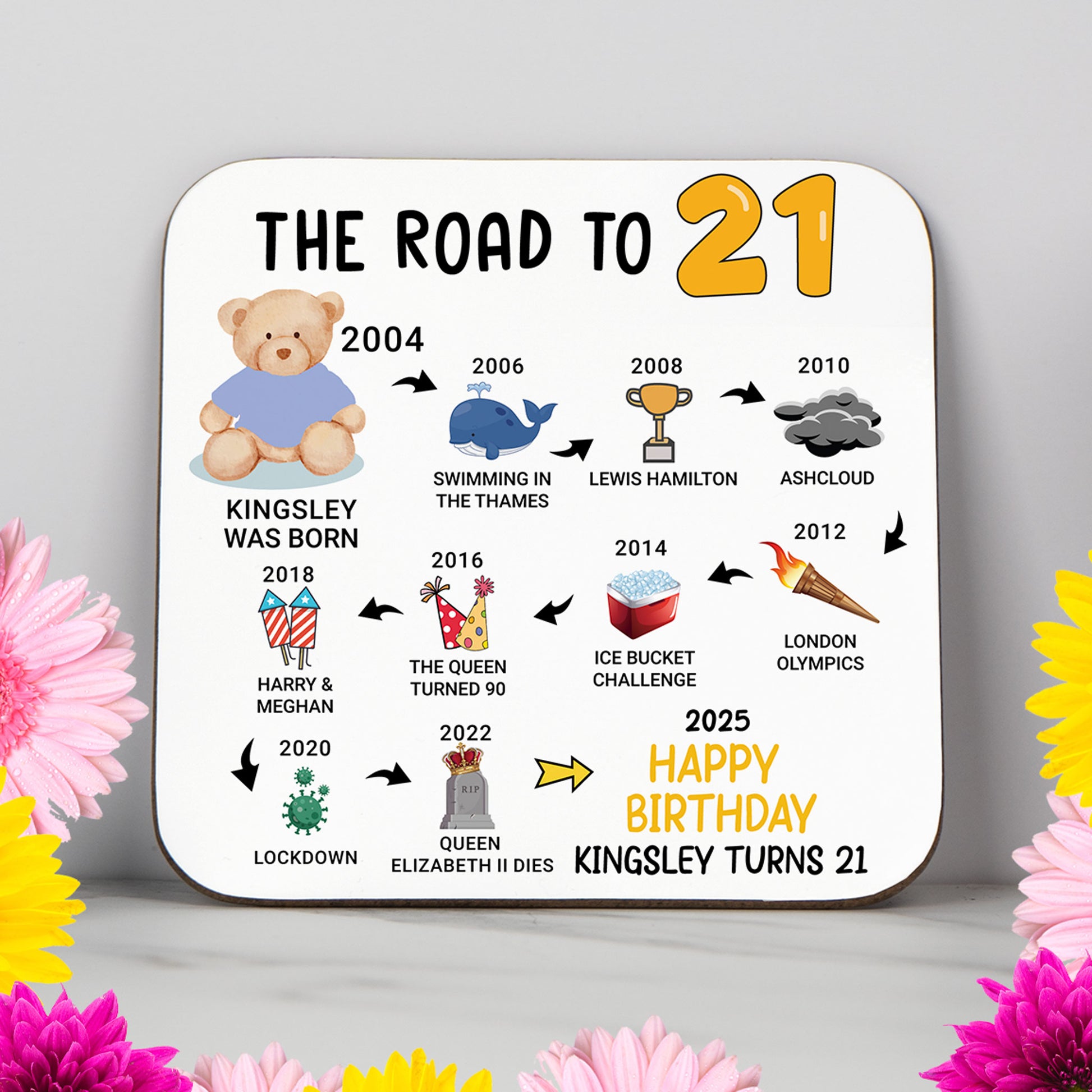Personalised 'Road to 21' milestone birthday coaster with key events from 2003 to 2025. A unique keepsake gift for a 21st birthday, featuring a timeline of pop culture and historical moments. Glossy, wipe-clean finish with a sturdy, non-slip wood base. Perfect as a birthday gift, party decor, or keepsake. Custom name and colours available.