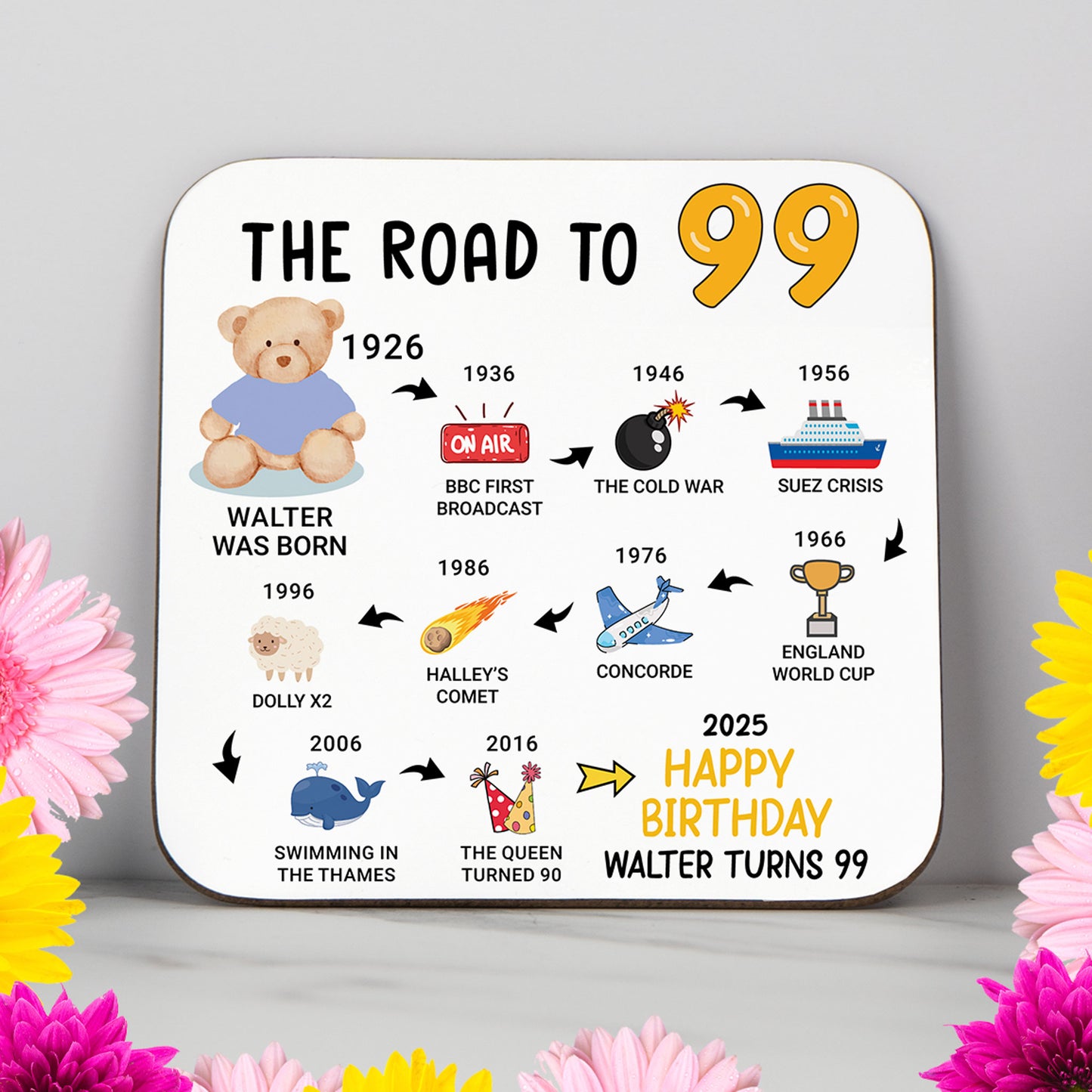 Personalised 'Road to 99' birthday milestone coaster featuring memorable events from 1925 to 2025. Celebrate 99 extraordinary years of stories, milestones, and cherished memories with this heartfelt keepsake. Glossy, wipe-clean finish and sturdy, non-slip wood base. A meaningful 99th birthday gift, nostalgic decor piece, or personalised keepsake. Customisable with name and colour options.