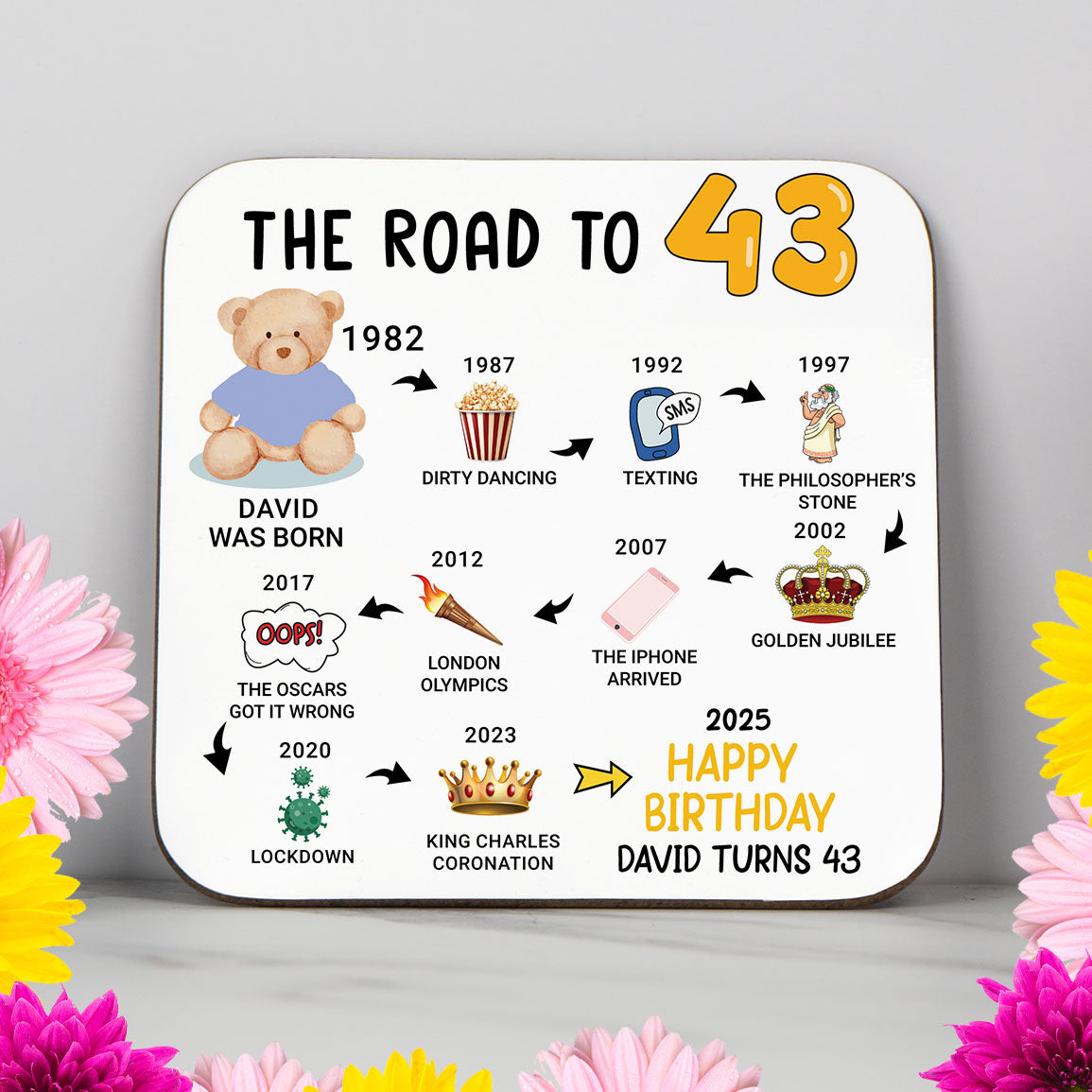 Personalised 'Road to 43' milestone birthday coaster showcasing events from 1981 to 2025. A stylish and practical 43rd birthday gift with a glossy, wipe-clean finish and durable, non-slip wood base. Perfect for birthdays, home decor, or as a lasting keepsake. Customisation options include name and colour themes