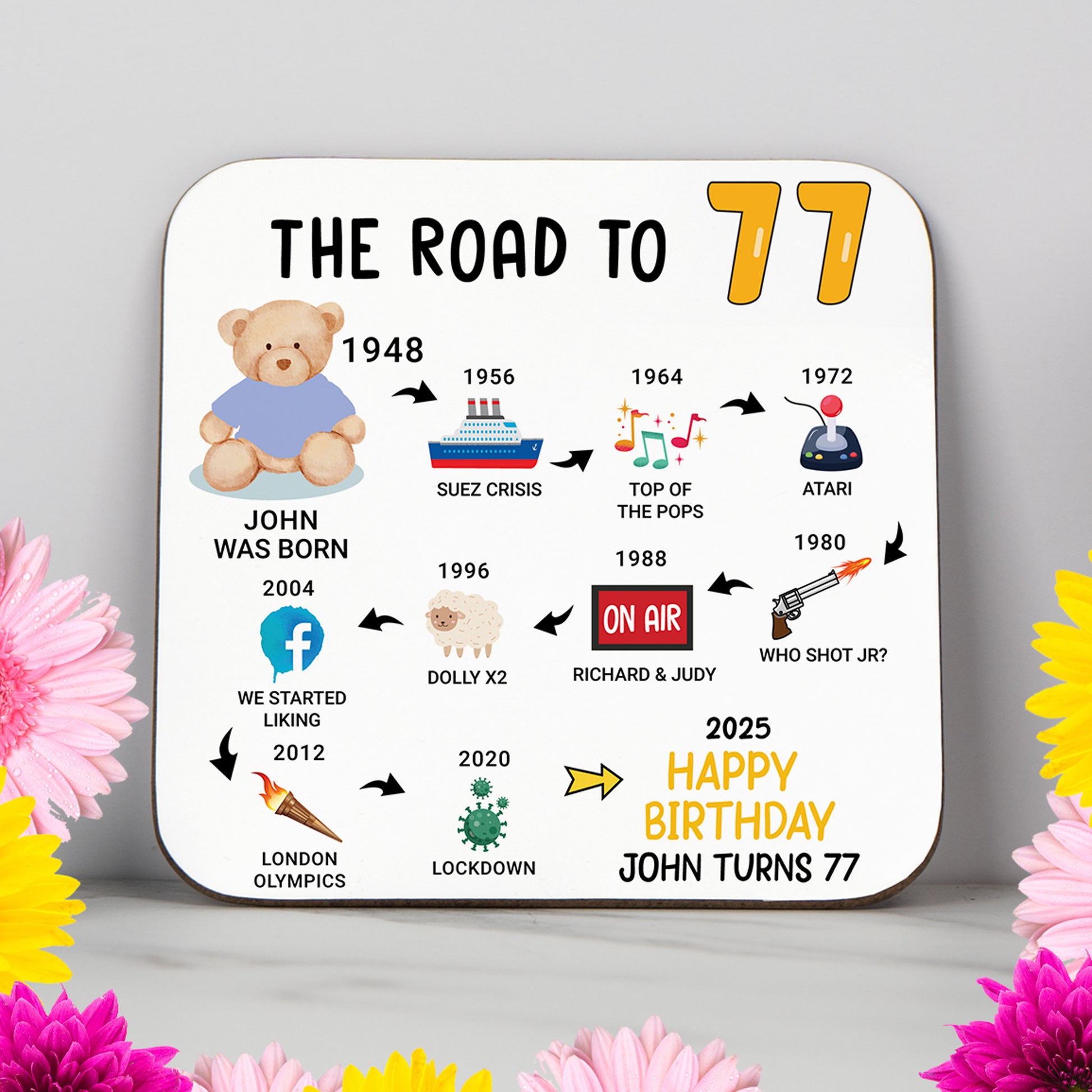 Personalised 'Road to 77' milestone birthday coaster highlighting events from 1947 to 2025. A stylish and functional 77th birthday gift with a glossy, wipe-clean finish and durable, non-slip wood base. Perfect for birthdays, home display, or as a personalised keepsake. Includes name and colour customisation.