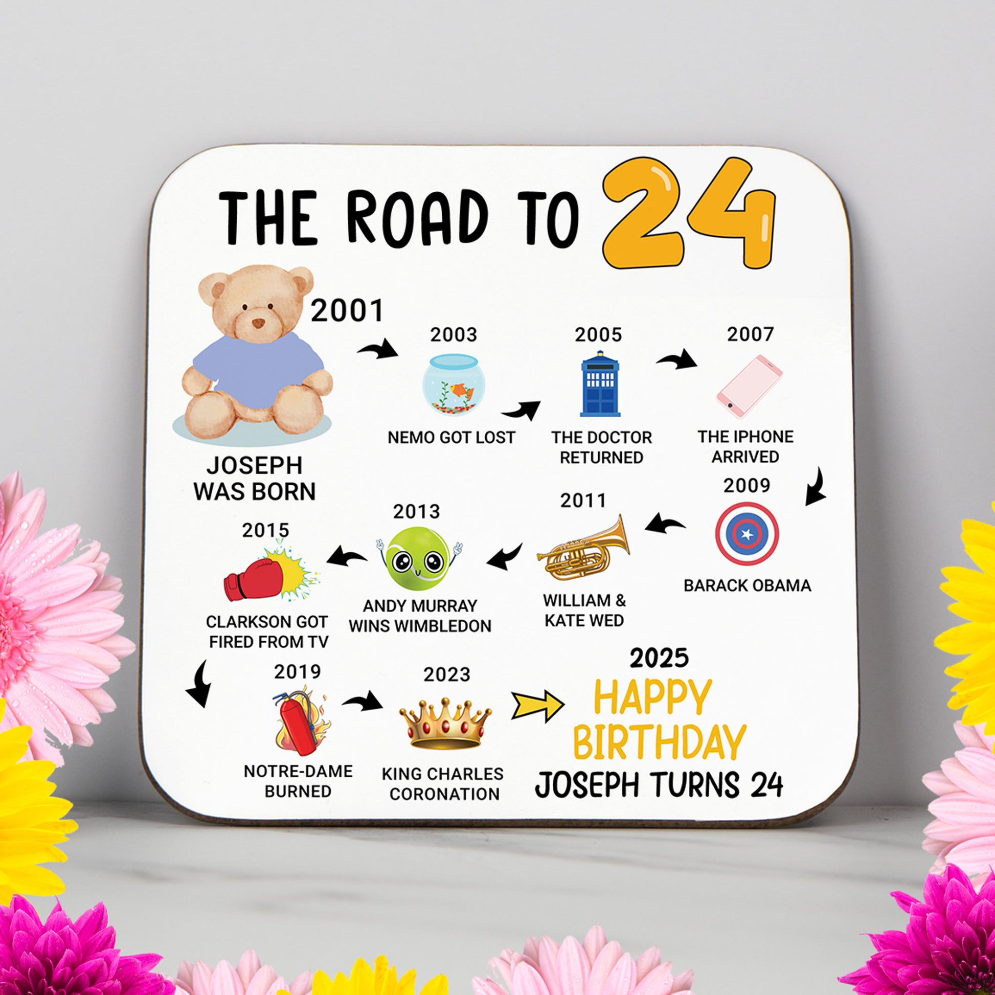Personalised 'Road to 24' milestone birthday coaster with key events from 2000 to 2025. A unique keepsake gift for a 24th birthday, featuring a timeline of pop culture and historical moments. Glossy, wipe-clean finish with a sturdy, non-slip wood base. Perfect as a birthday gift, party decor, or keepsake. Custom name and colours available